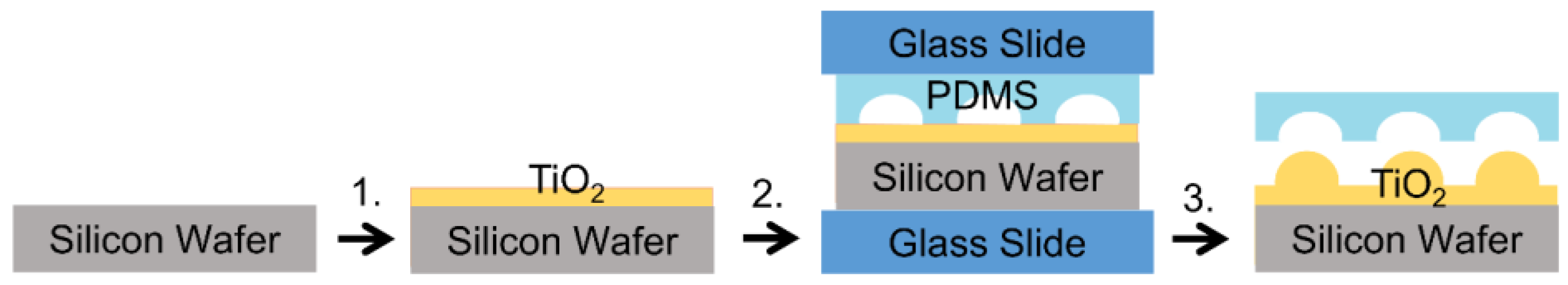 Nanomaterials 07 00017 g009