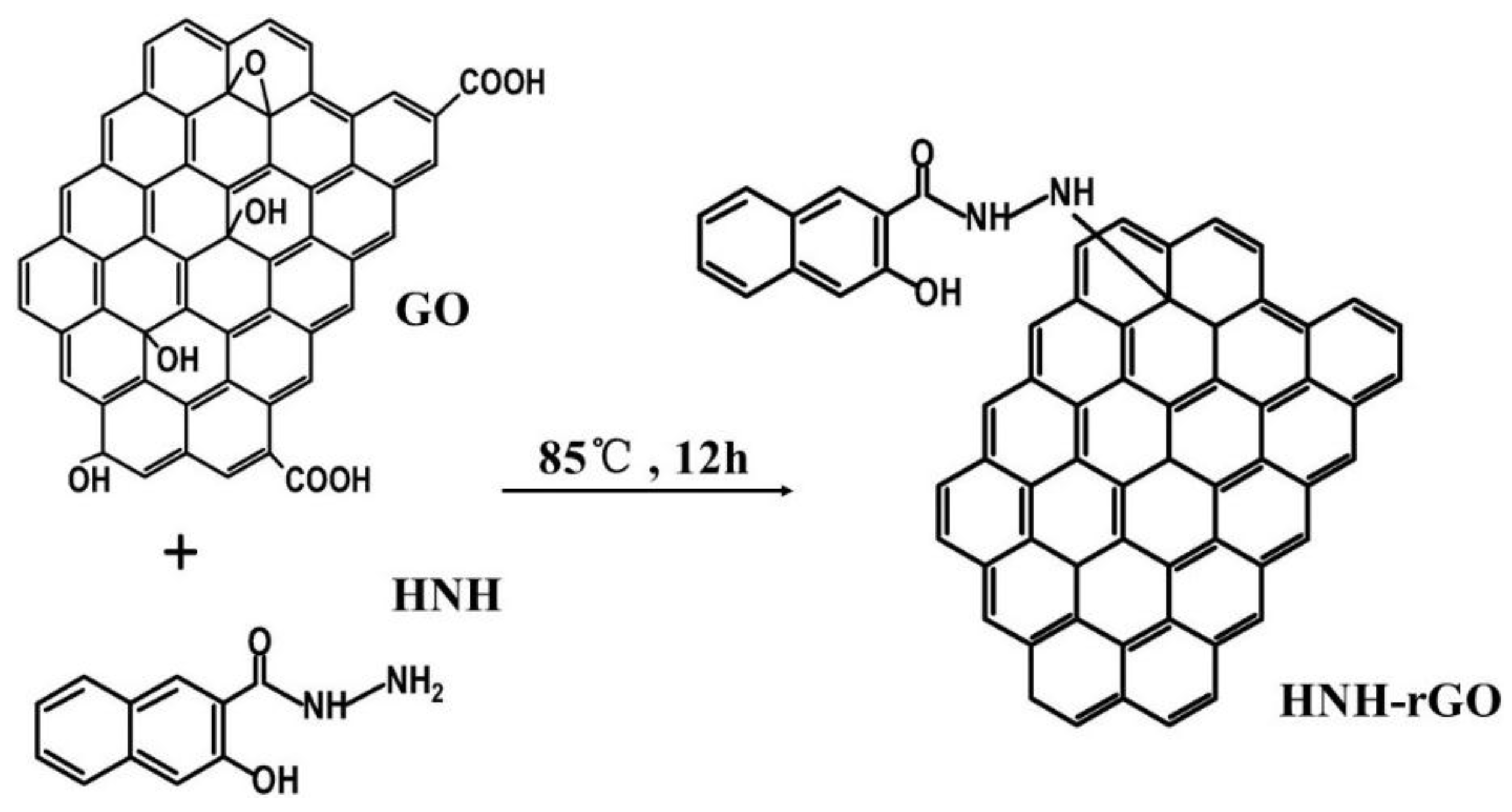 Nanomaterials 07 00025 g002