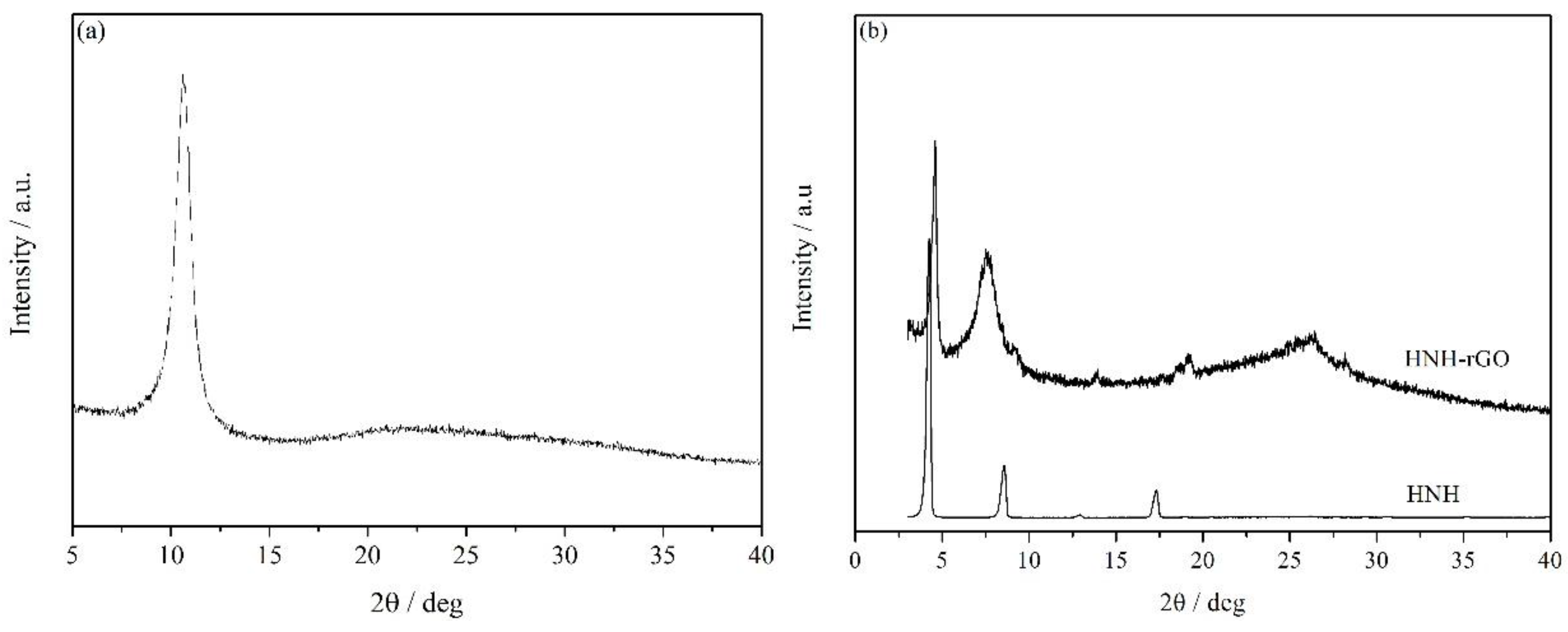 Nanomaterials 07 00025 g003