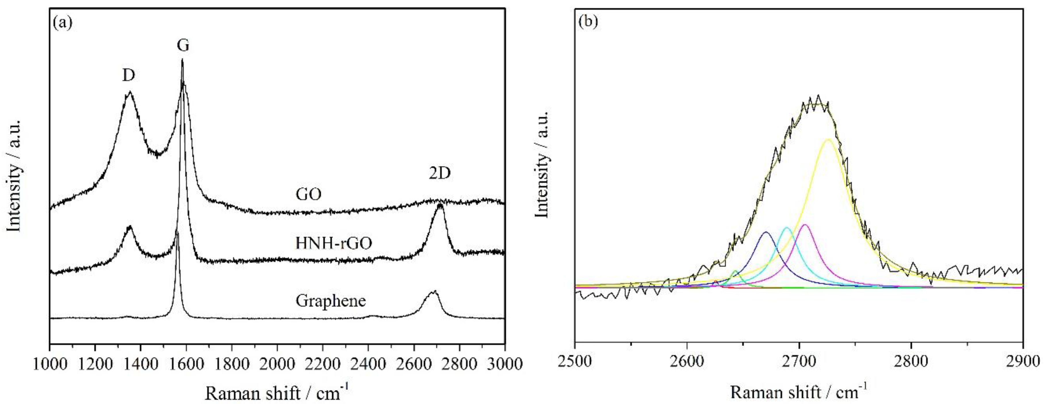 Nanomaterials 07 00025 g005