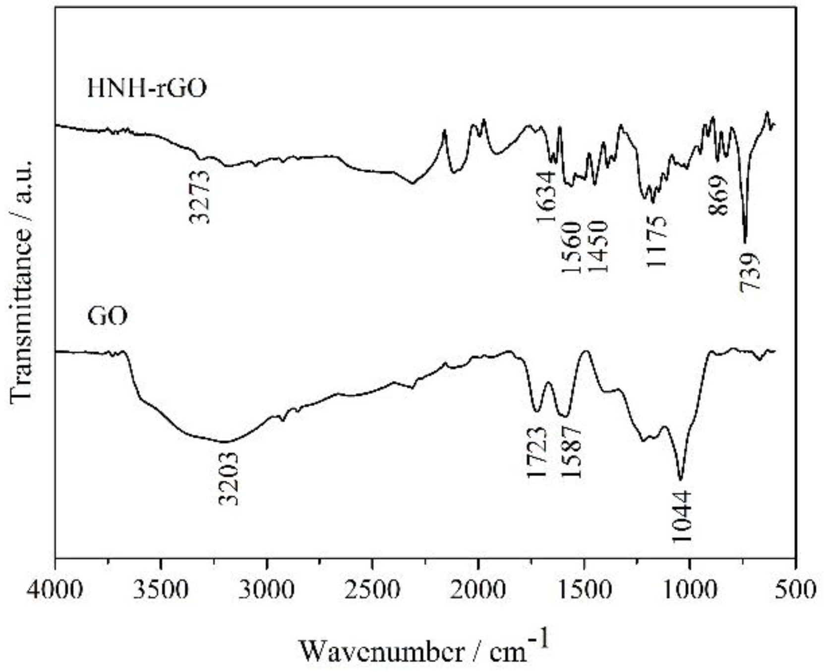 Nanomaterials 07 00025 g006