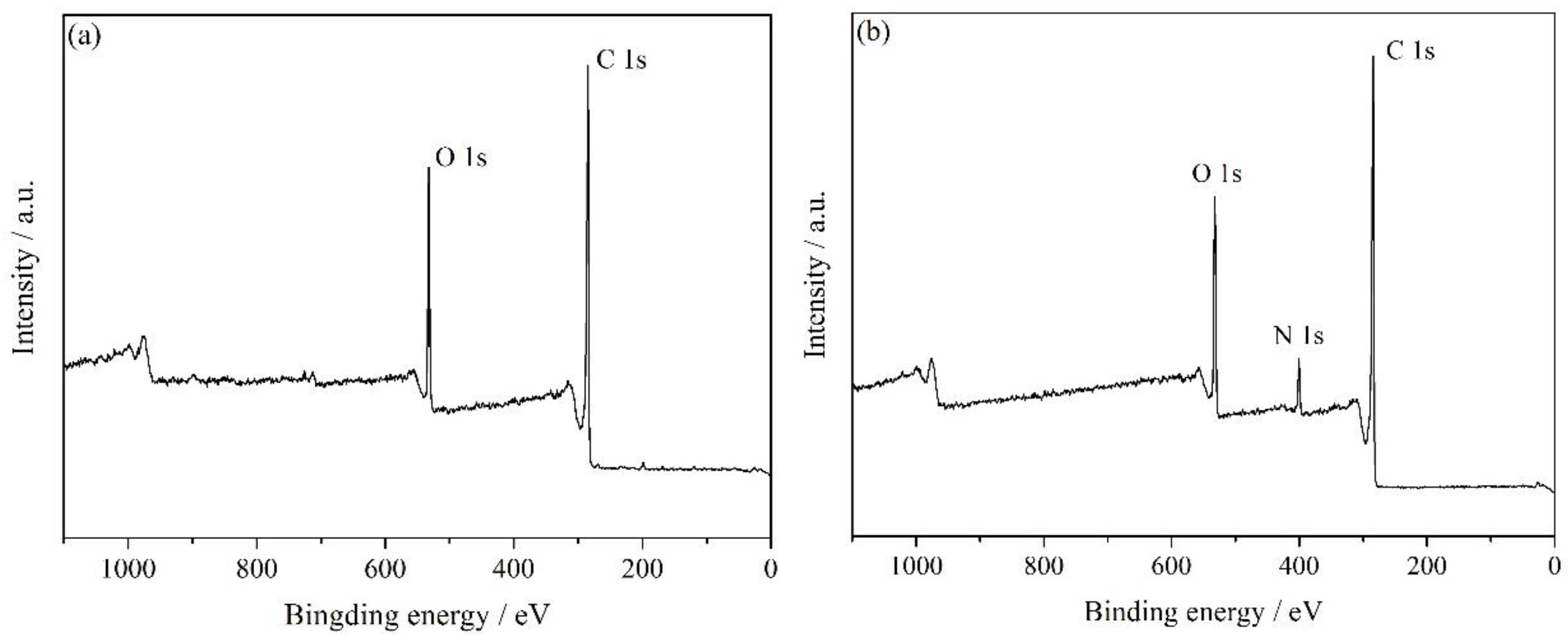 Nanomaterials 07 00025 g007a