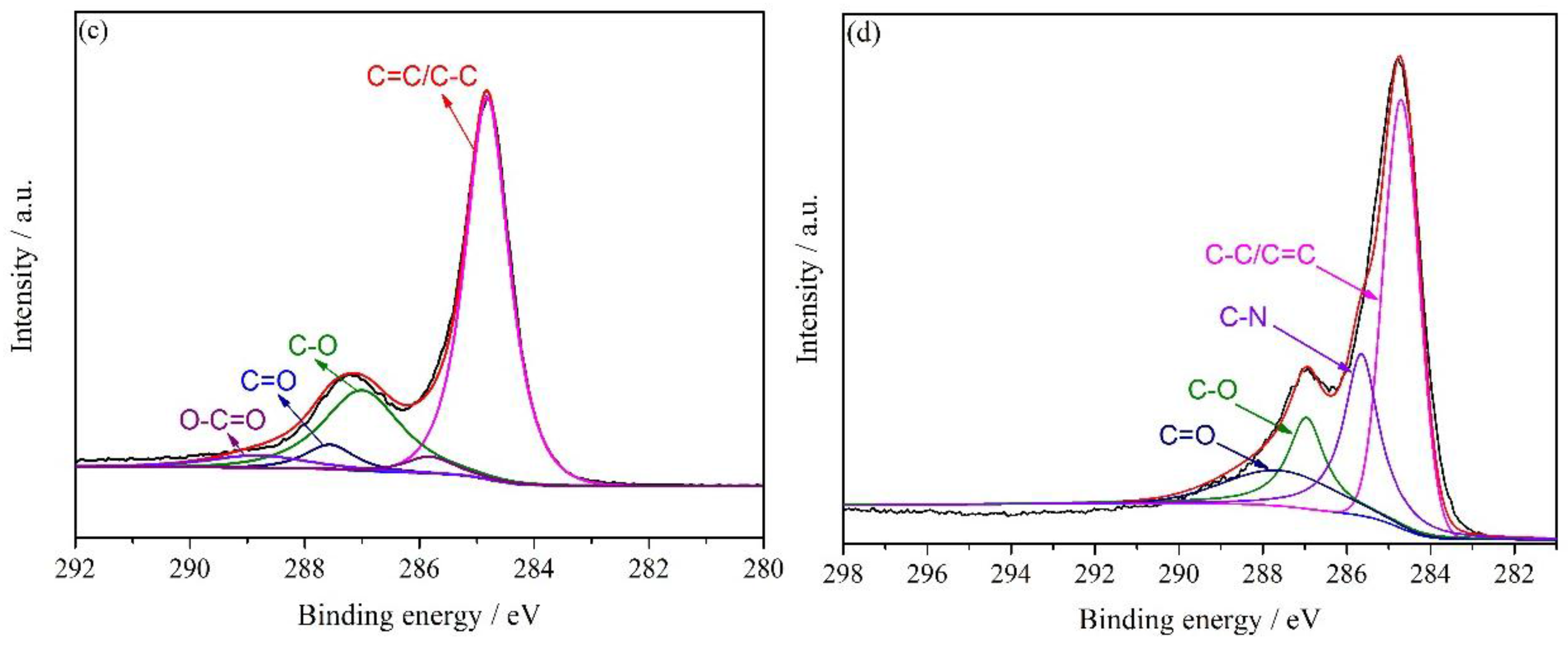 Nanomaterials 07 00025 g007b