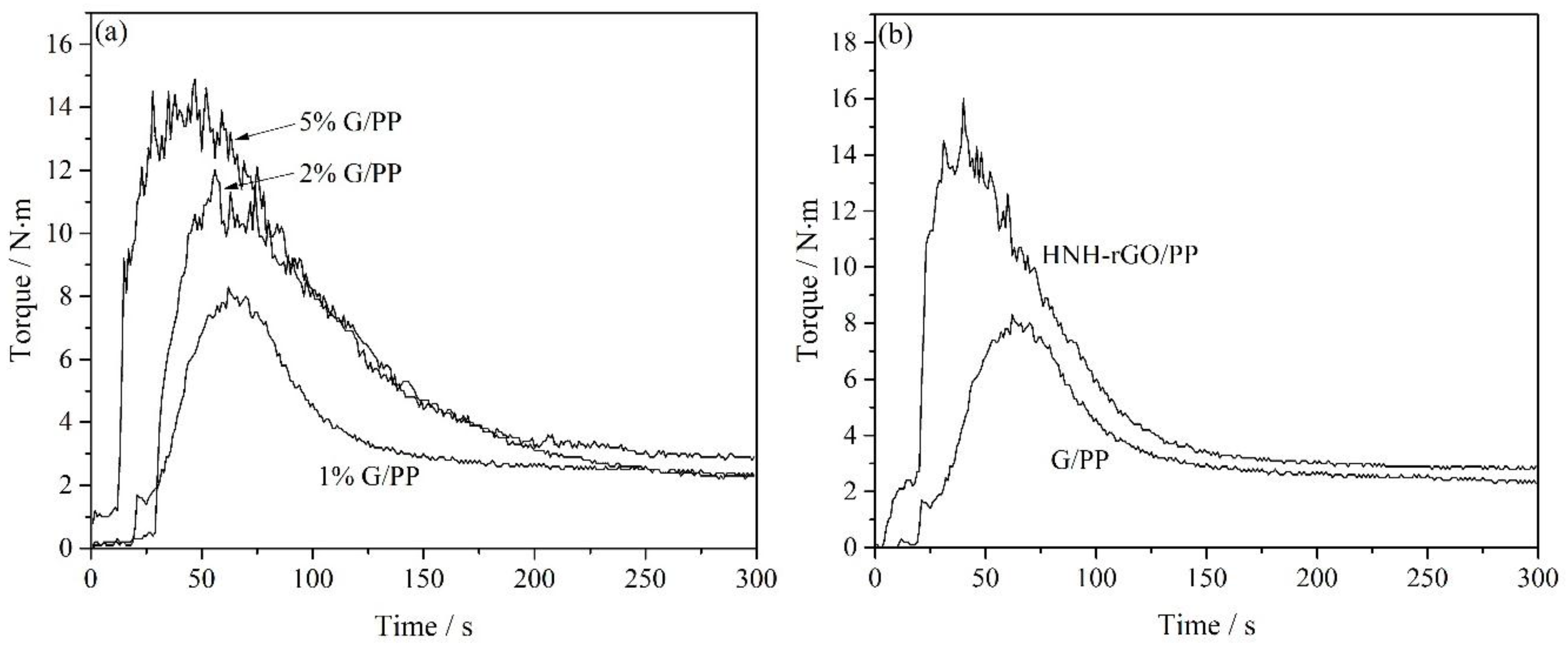 Nanomaterials 07 00025 g008