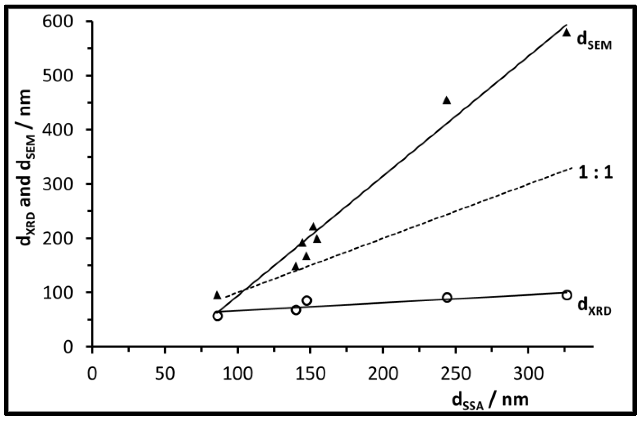 Nanomaterials 07 00026 g005