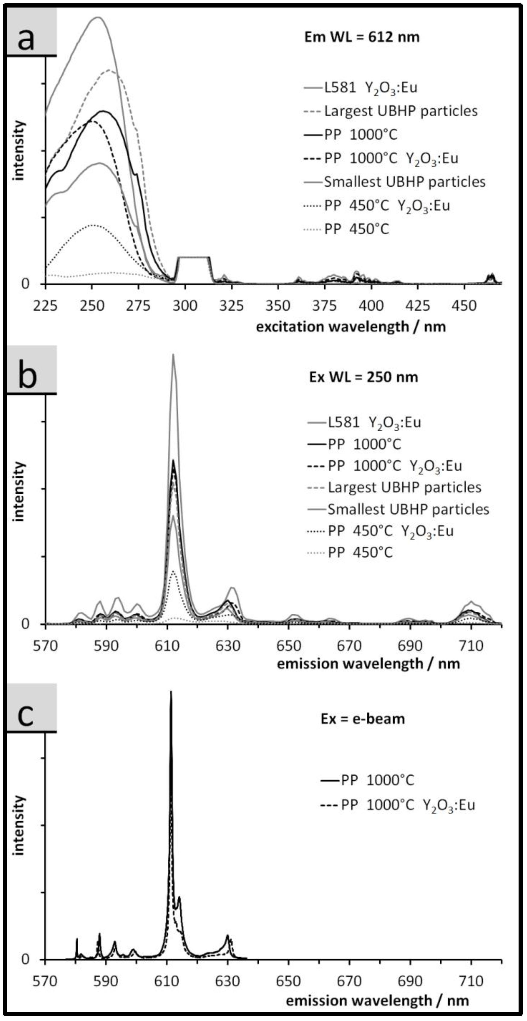Nanomaterials 07 00026 g006