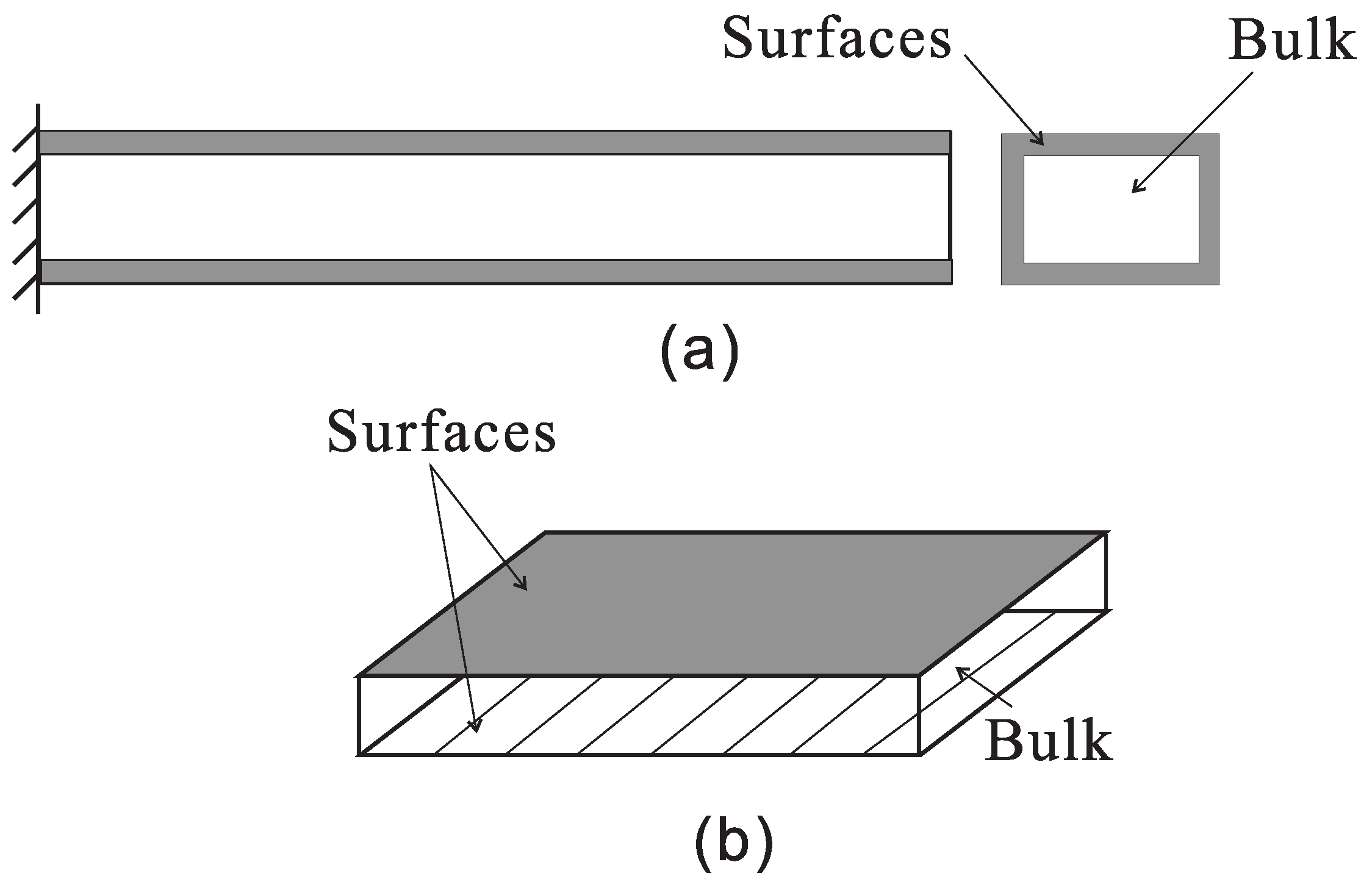 Nanomaterials 07 00027 g001
