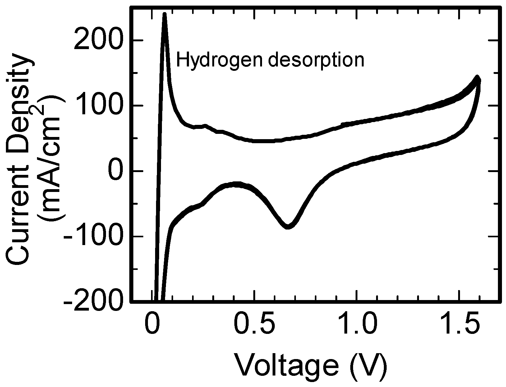 Nanomaterials 07 00031 g004