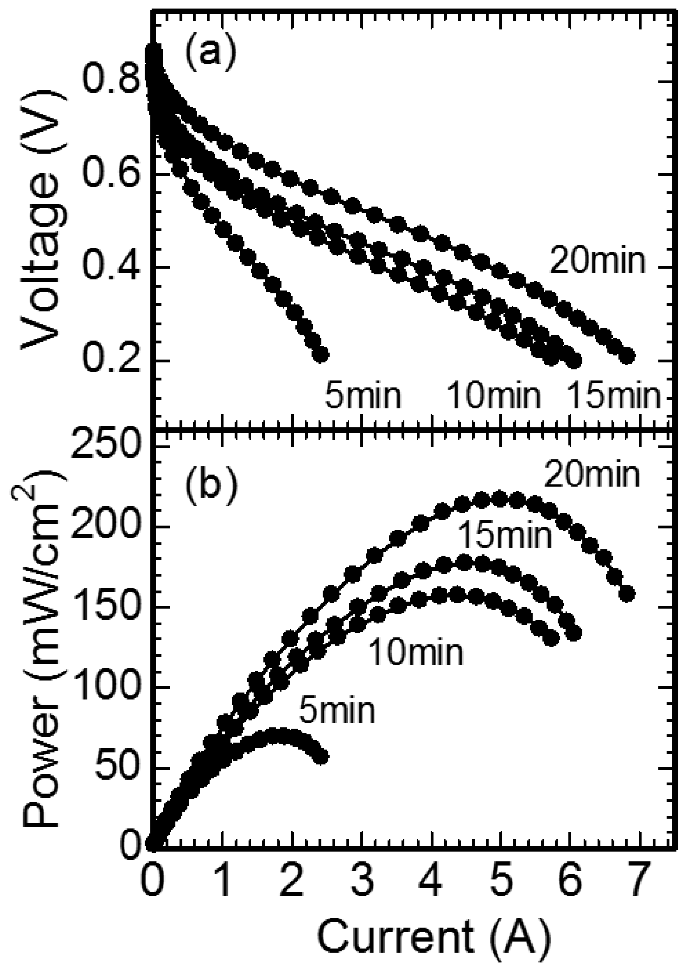 Nanomaterials 07 00031 g005