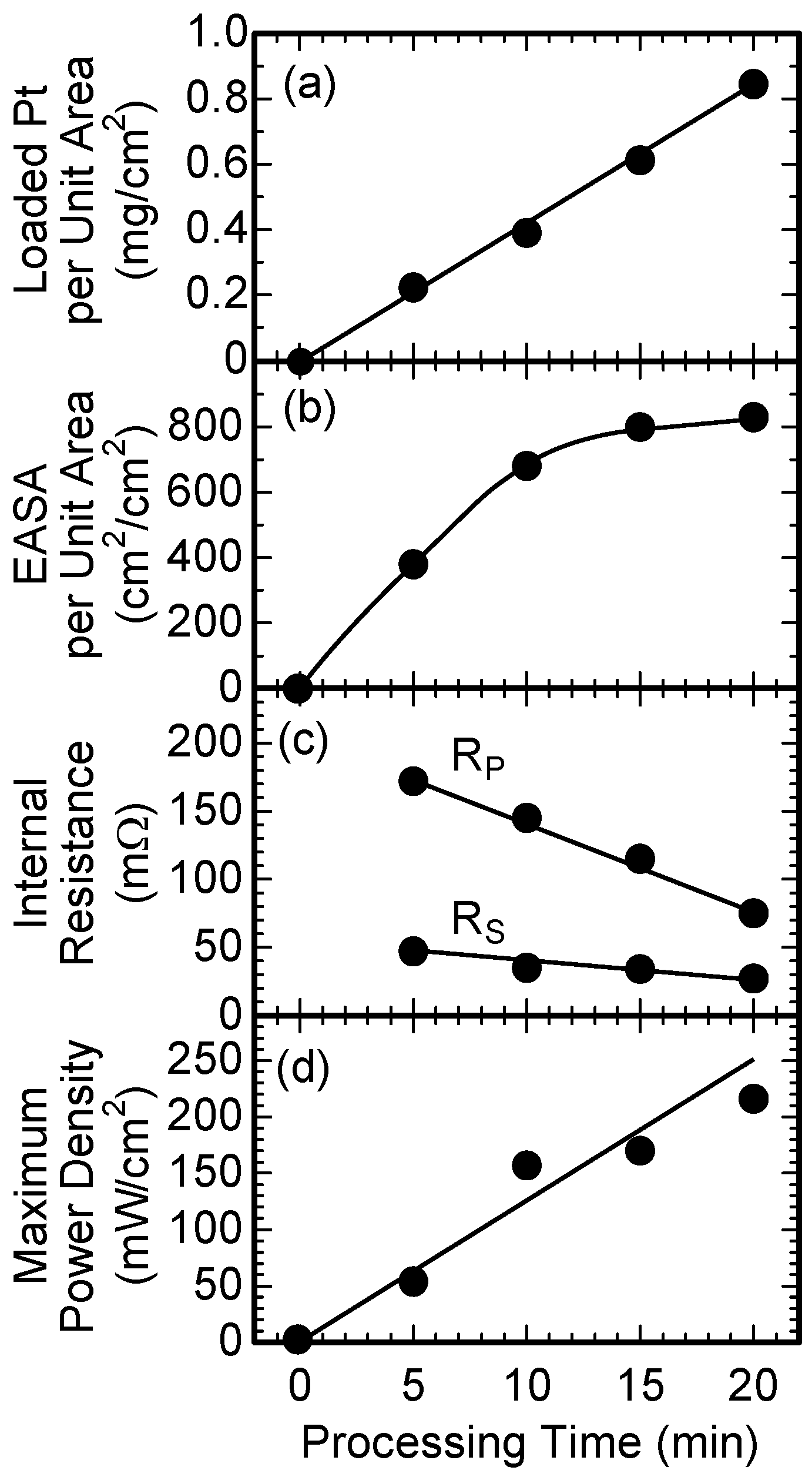Nanomaterials 07 00031 g008