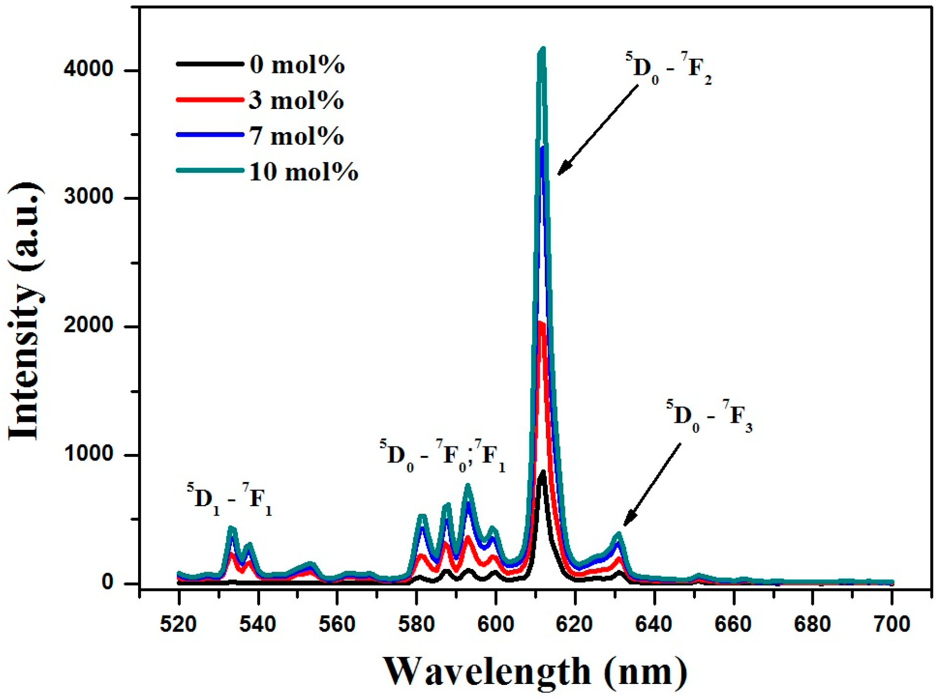 Nanomaterials 07 00035 g002
