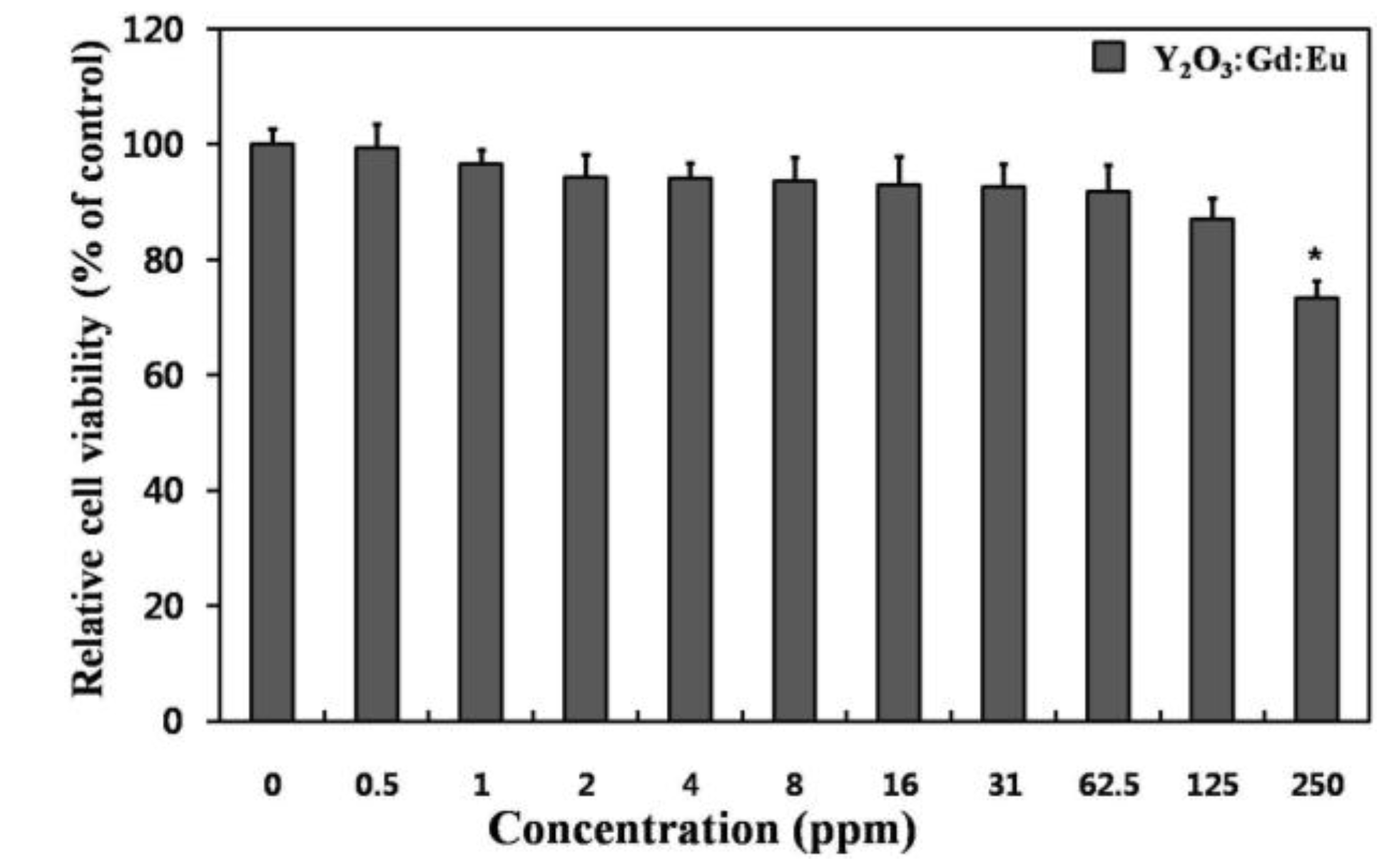 Nanomaterials 07 00035 g004