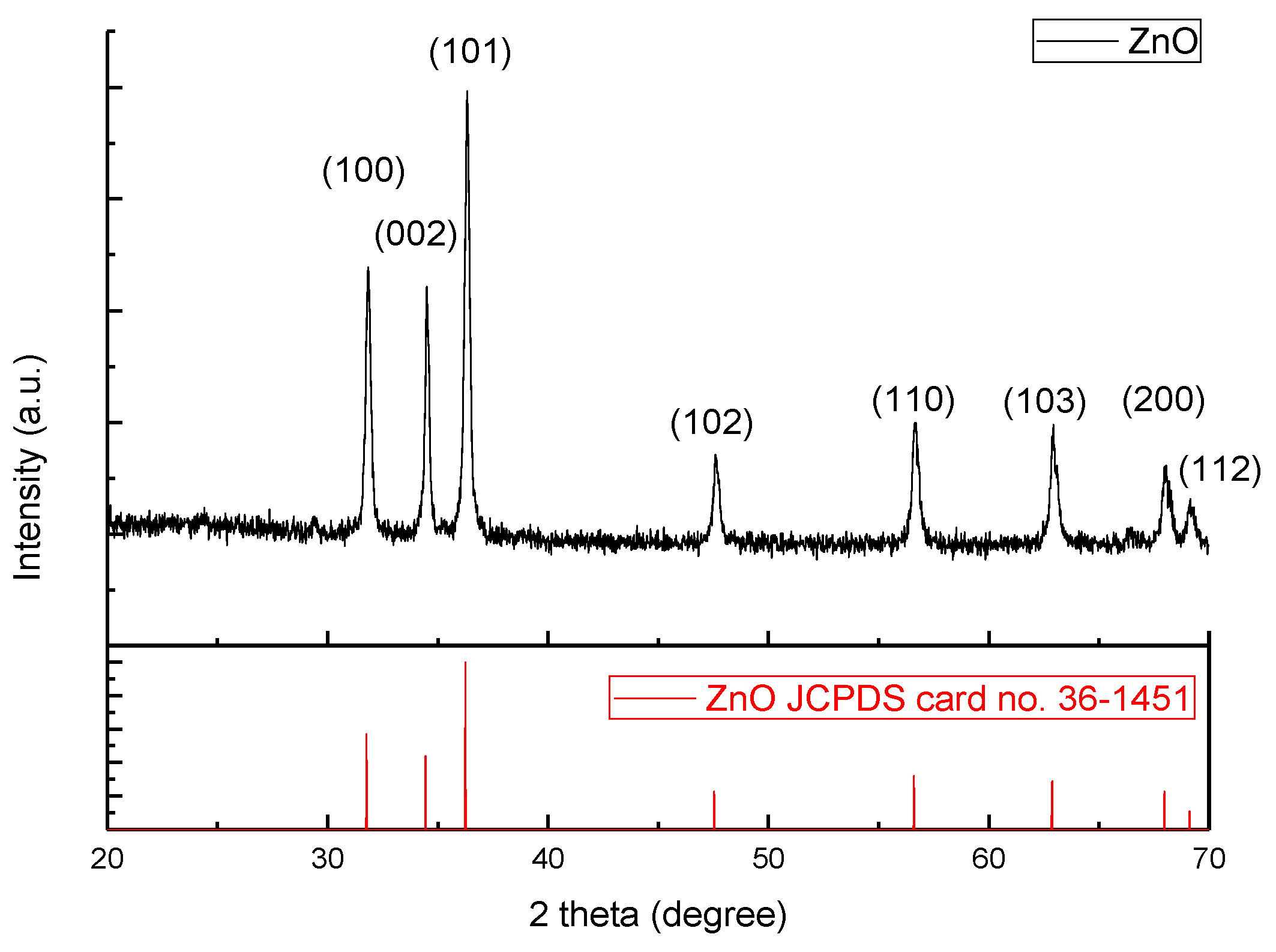 Nanomaterials 07 00036 g002