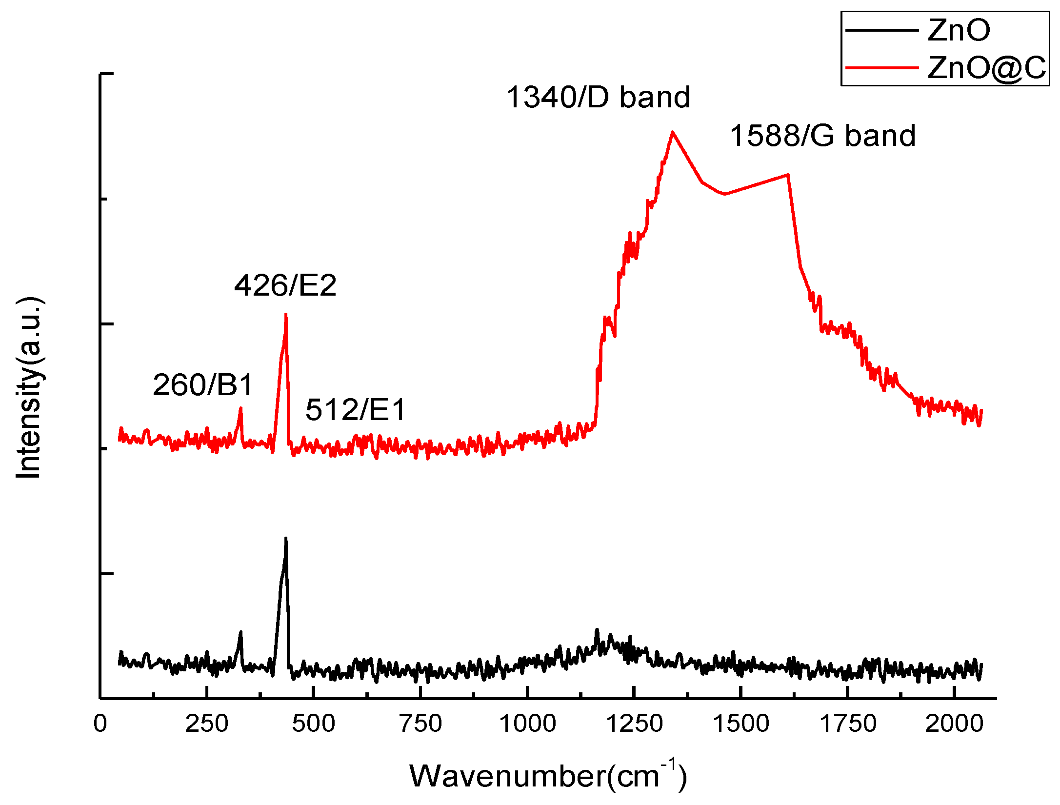 Nanomaterials 07 00036 g005