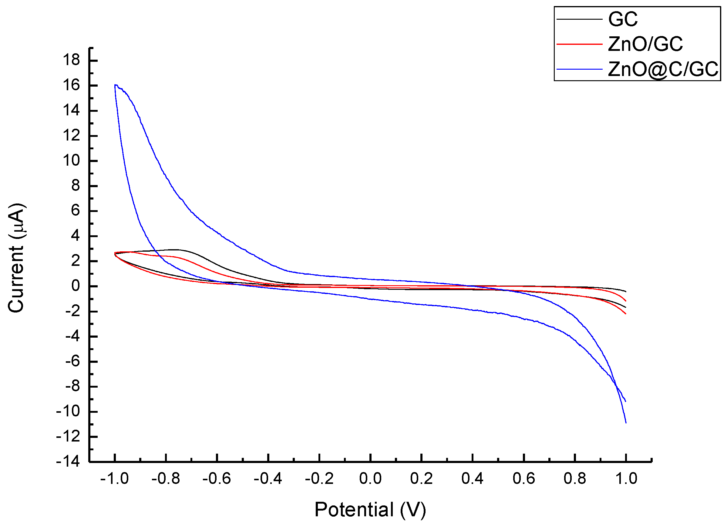 Nanomaterials 07 00036 g006