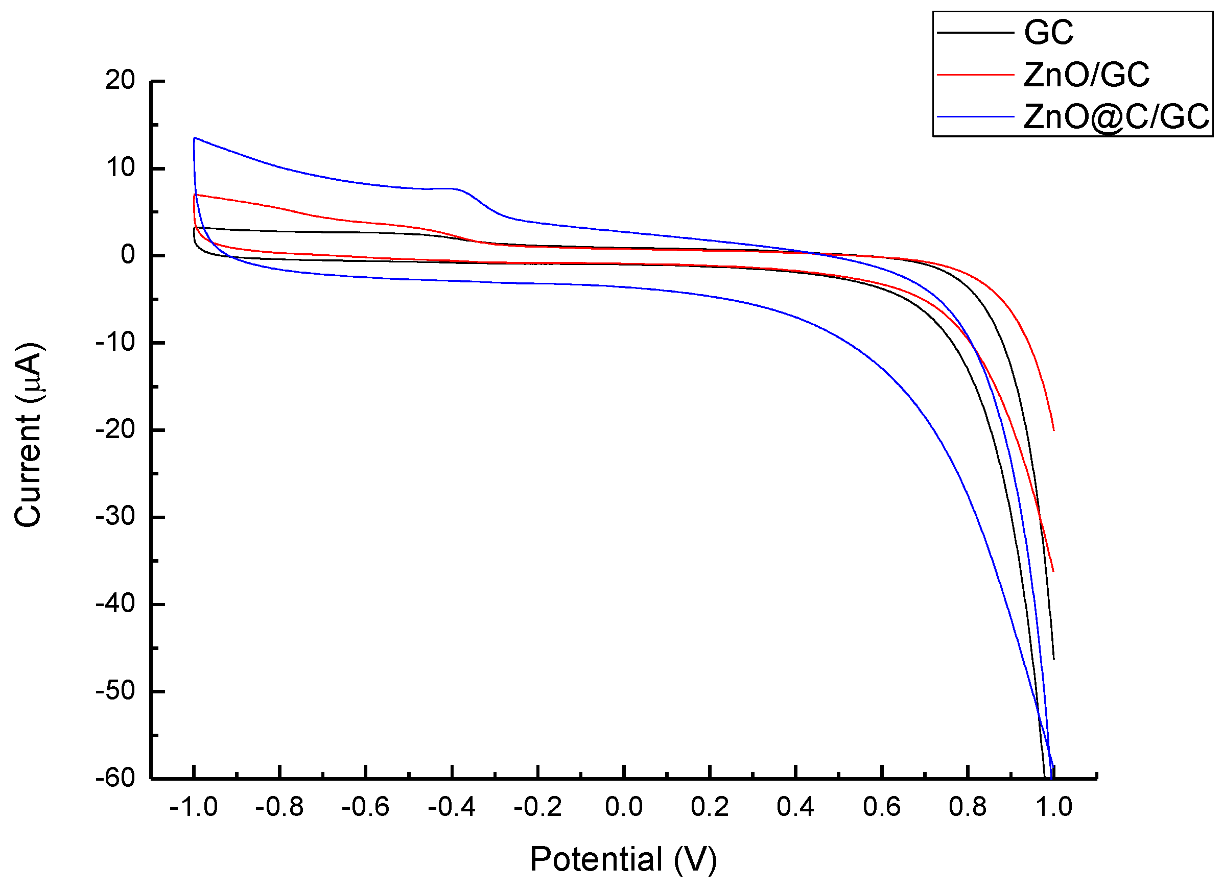 Nanomaterials 07 00036 g007