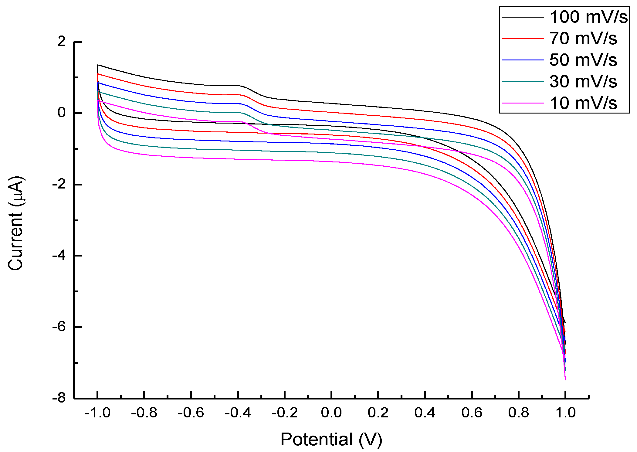 Nanomaterials 07 00036 g008