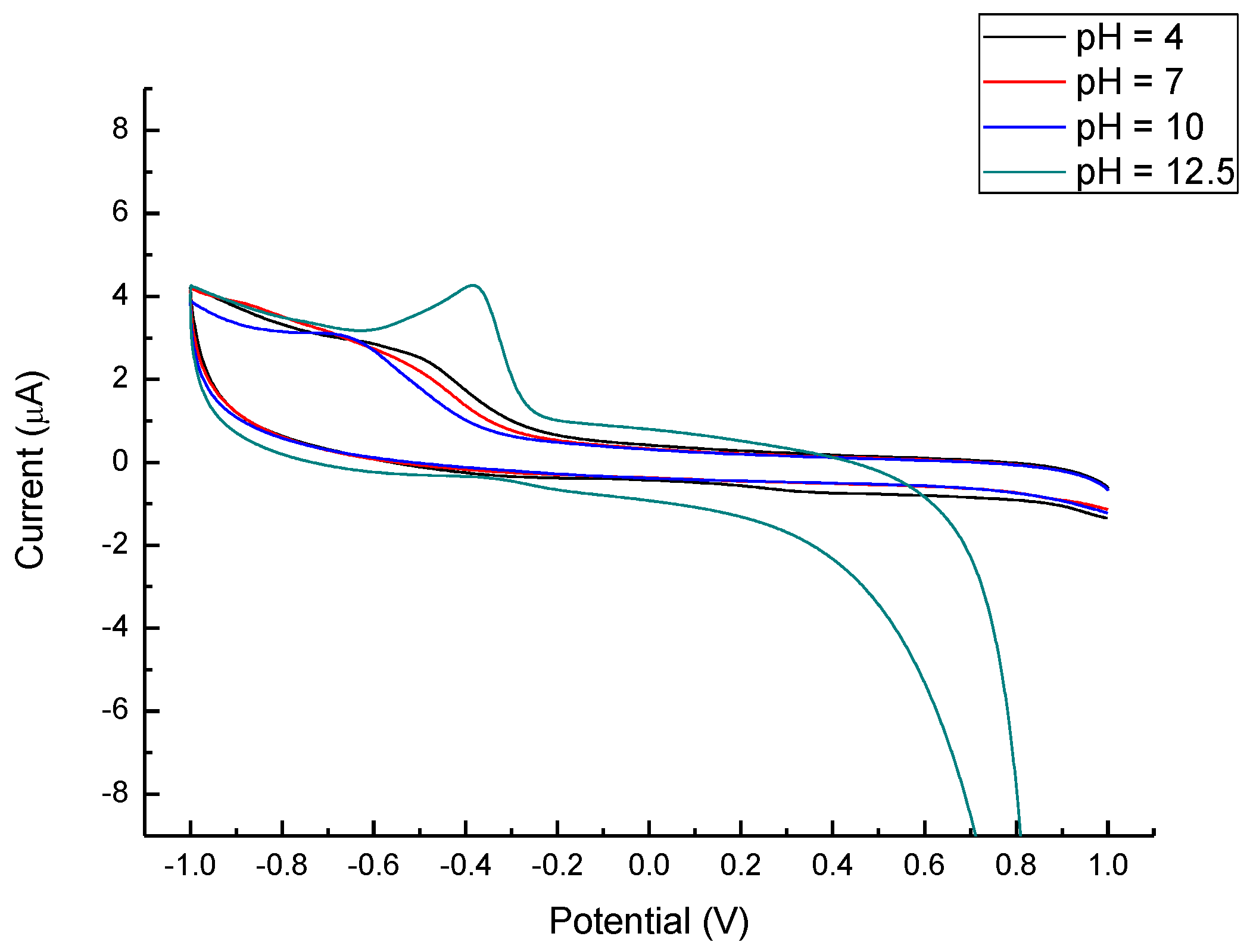 Nanomaterials 07 00036 g009