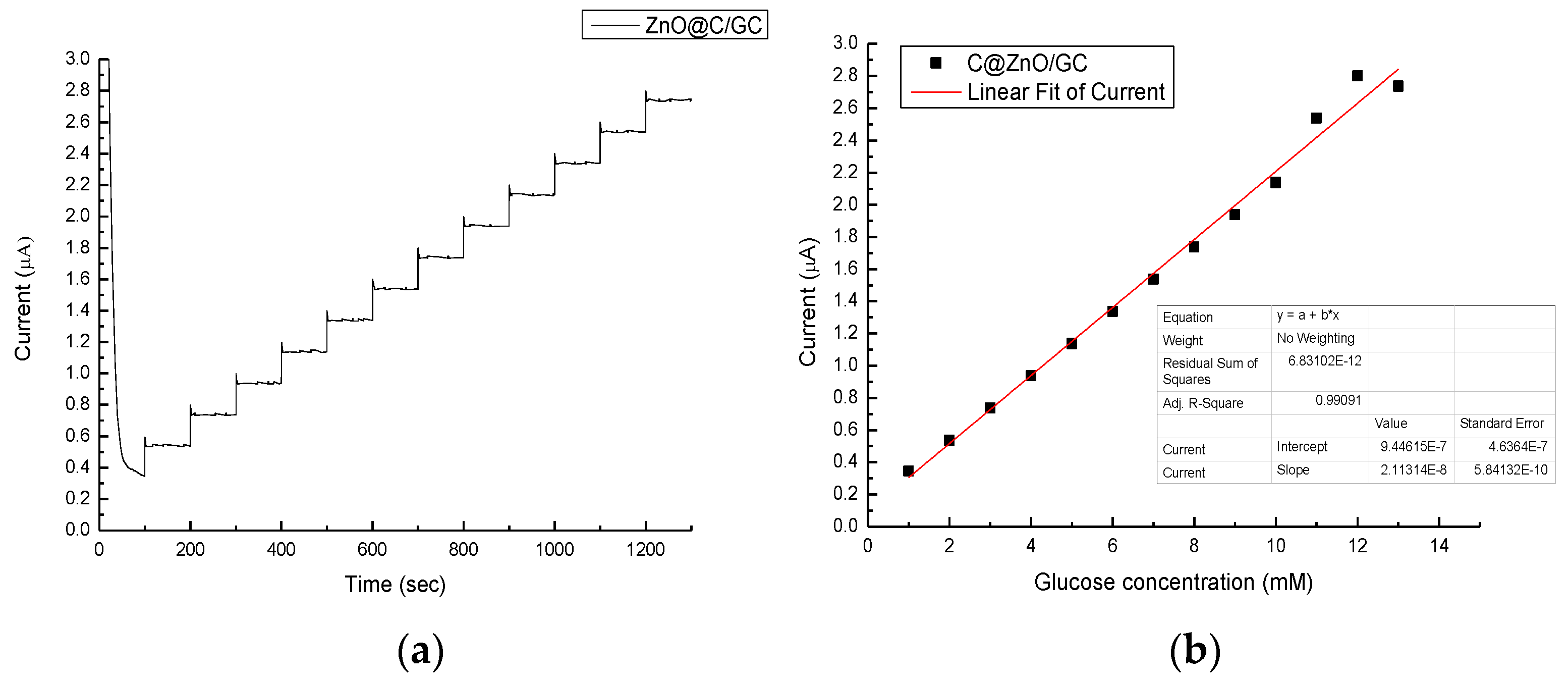 Nanomaterials 07 00036 g010