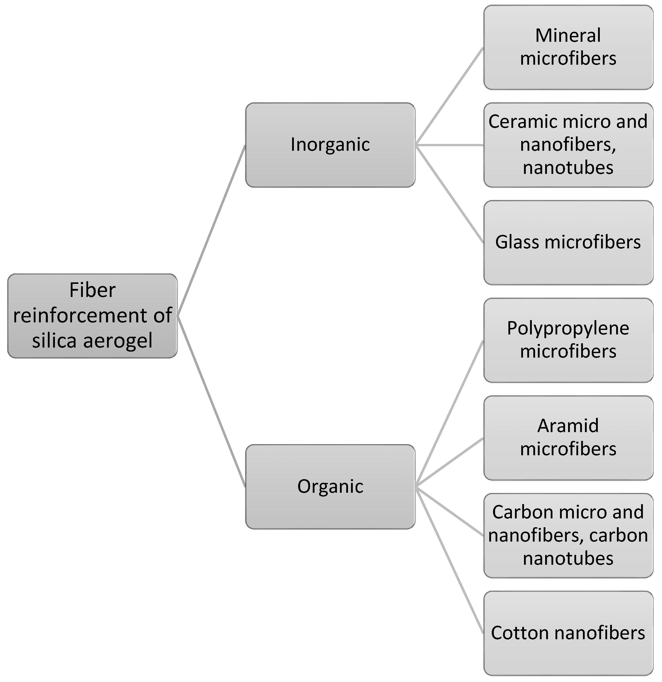 Nanomaterials 07 00044 g003
