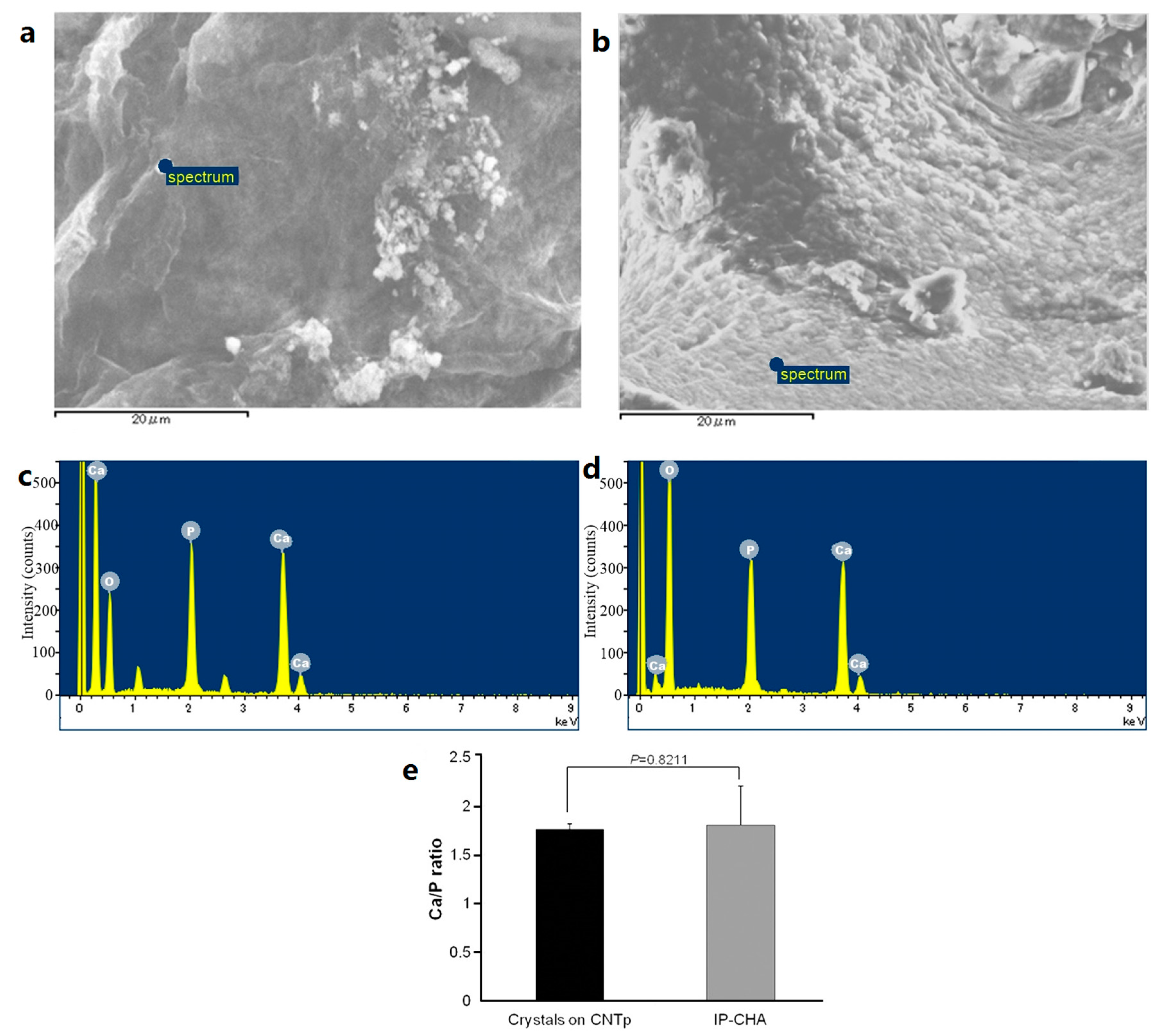 Nanomaterials 07 00046 g003