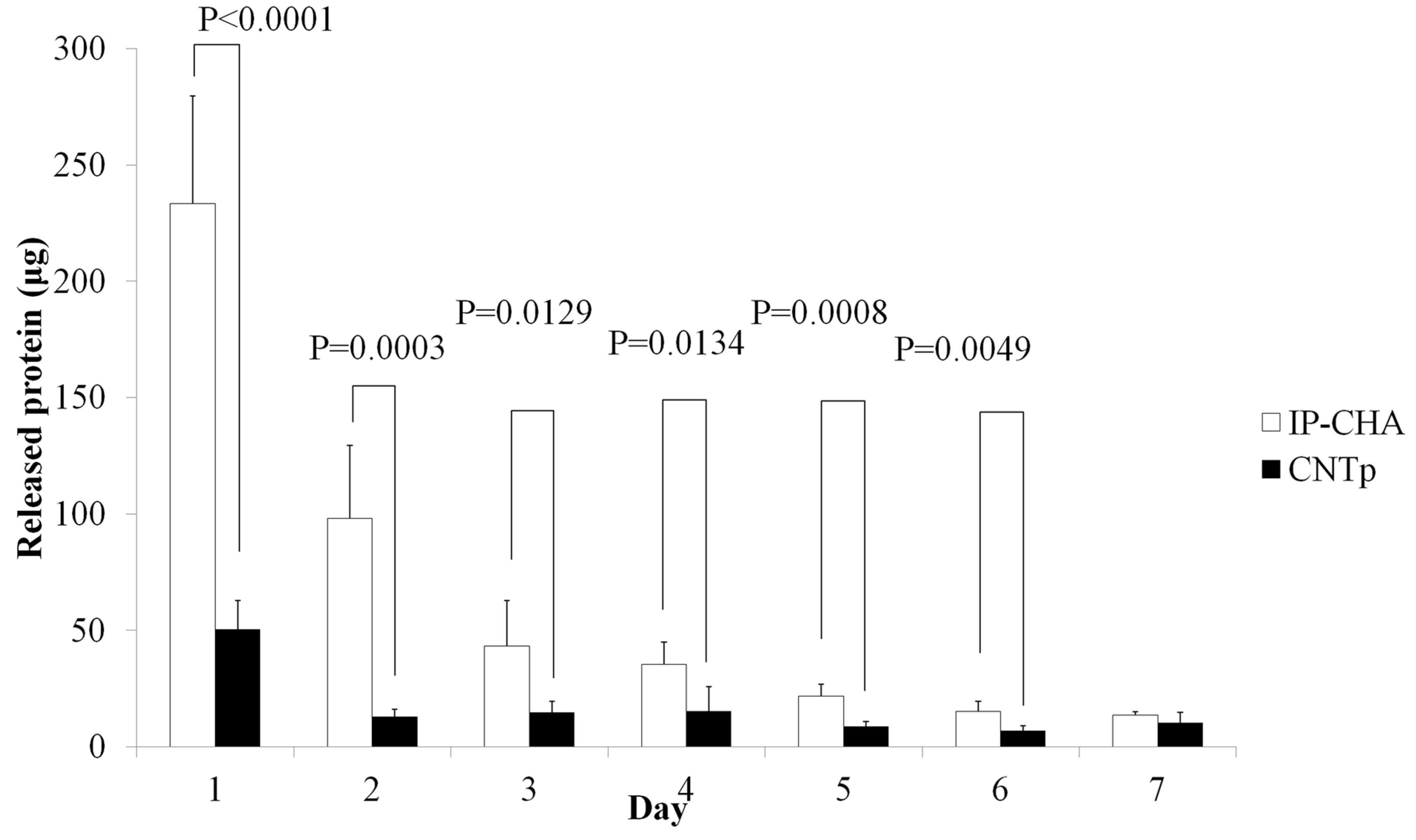 Nanomaterials 07 00046 g005