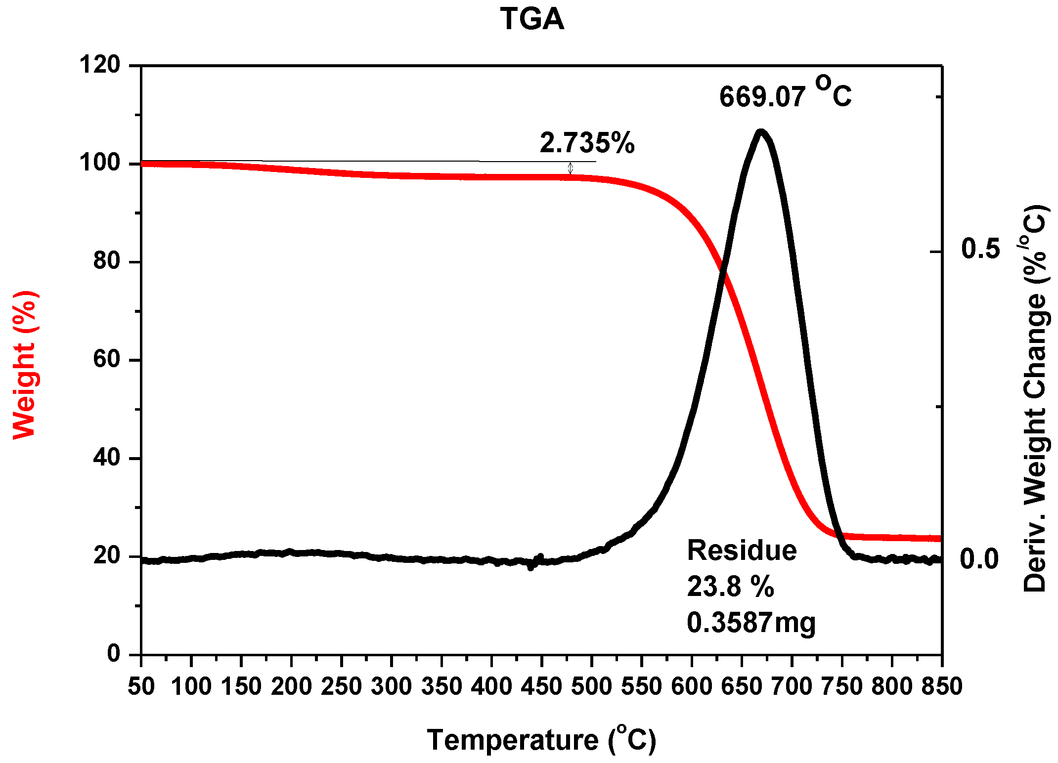 Nanomaterials 07 00050 g003