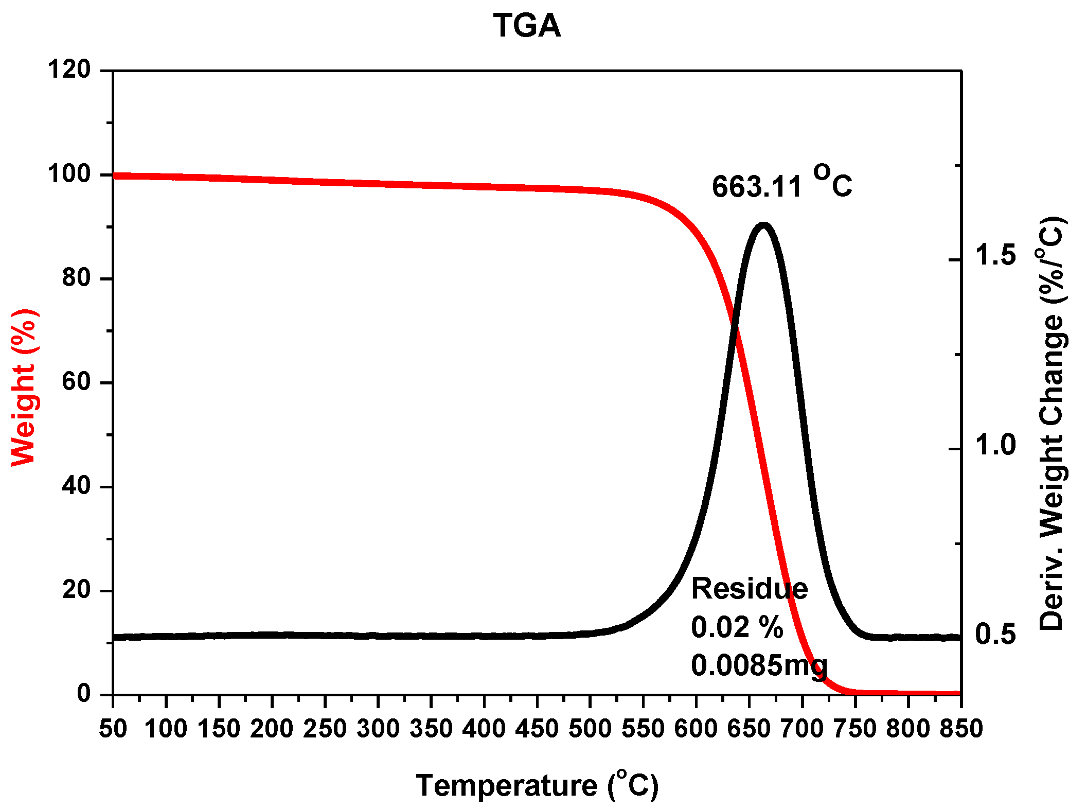 Nanomaterials 07 00050 g004