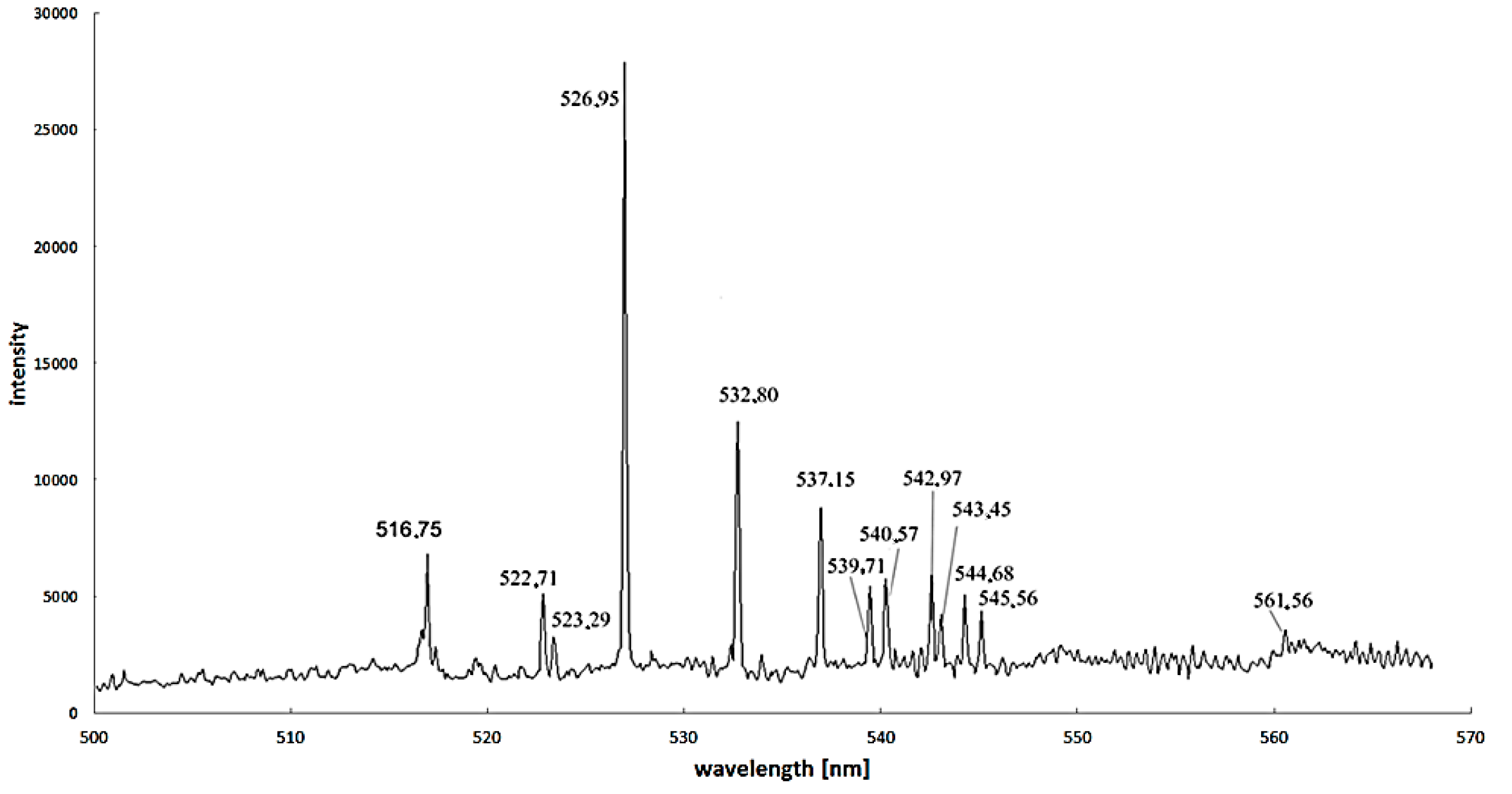 Nanomaterials 07 00050 g008