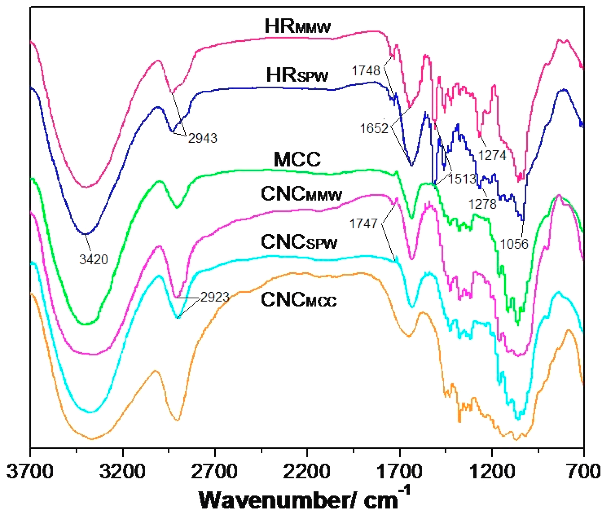 Nanomaterials 07 00051 g001