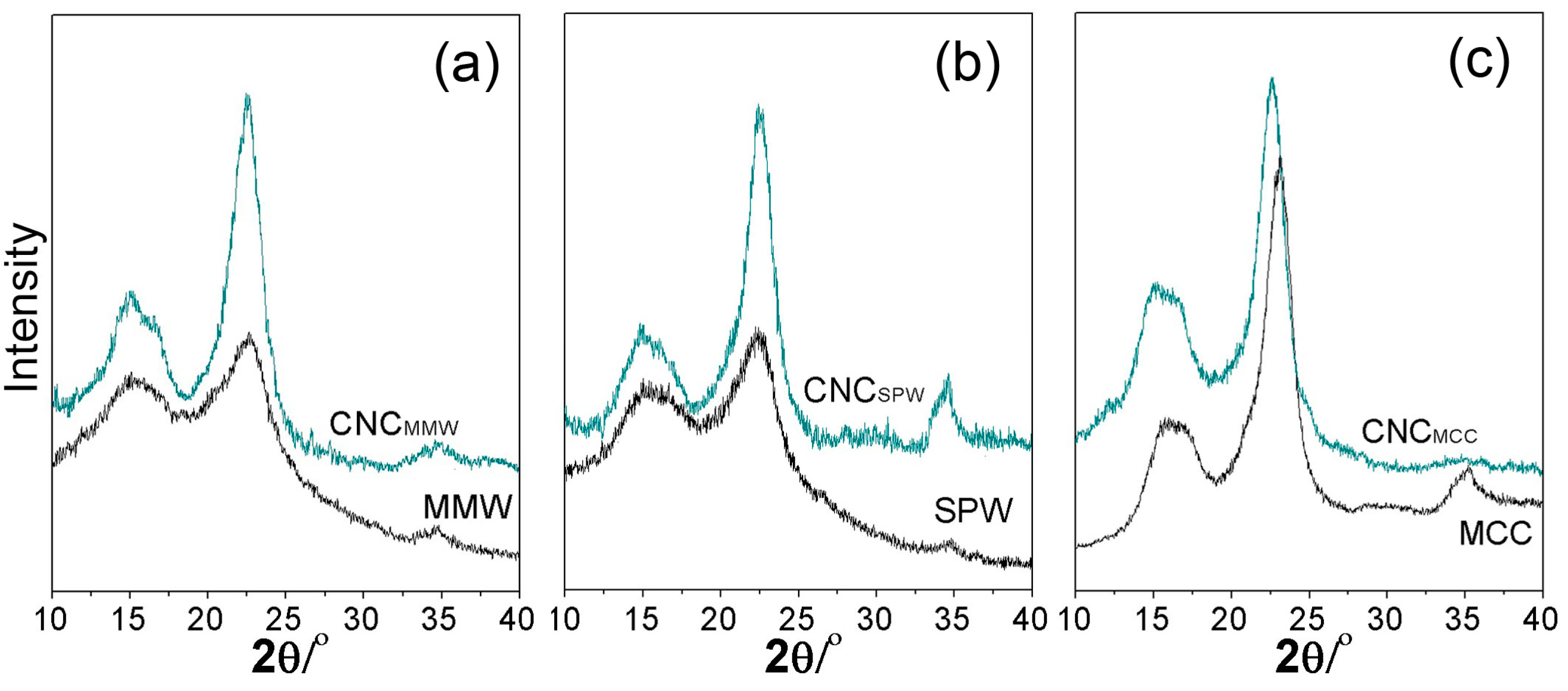 Nanomaterials 07 00051 g005