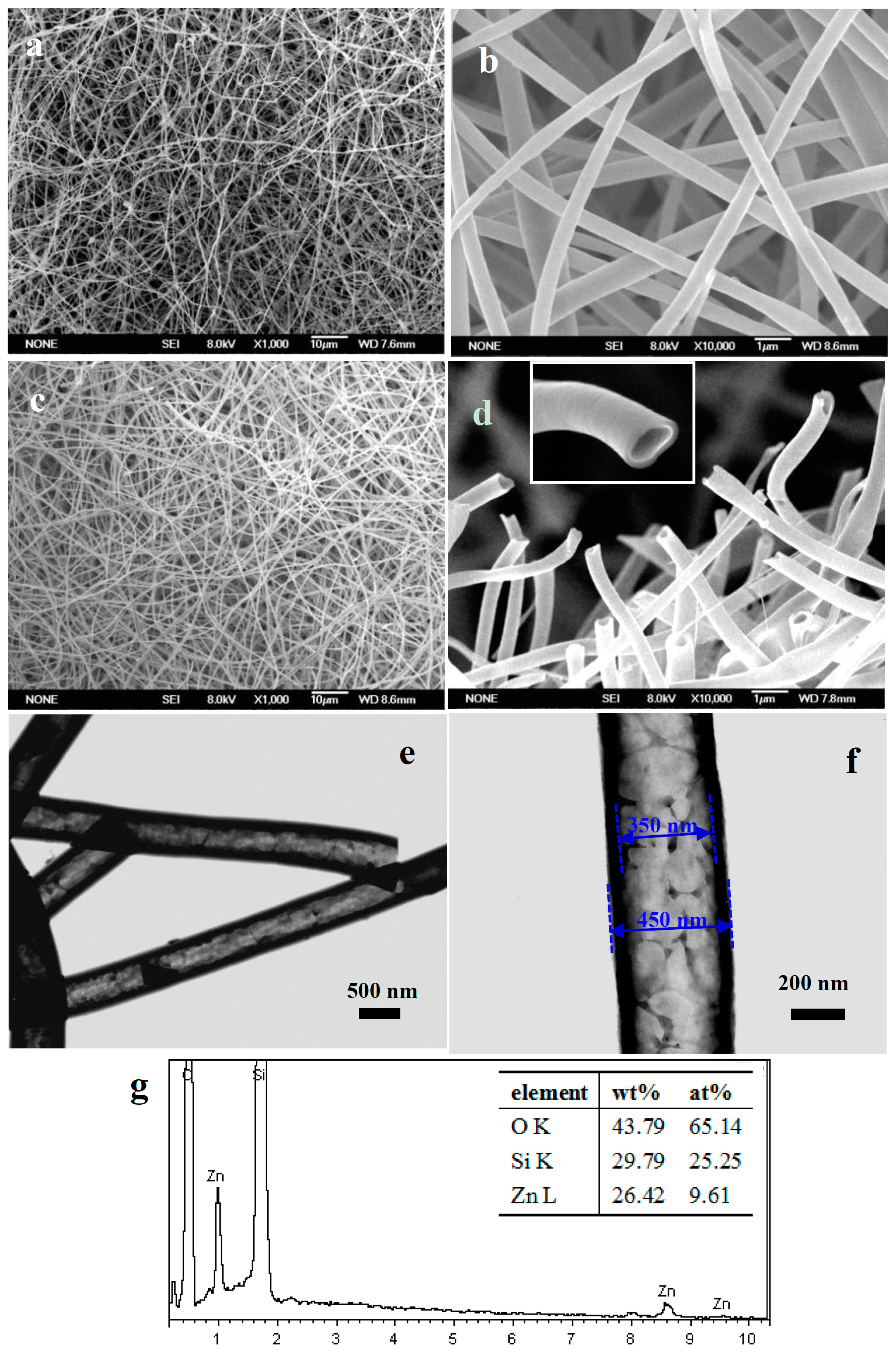Nanomaterials 07 00053 g001