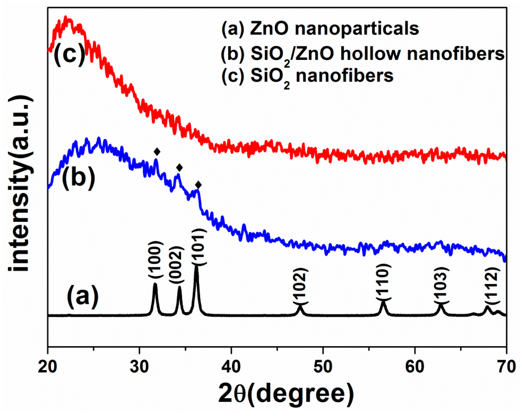 Nanomaterials 07 00053 g002
