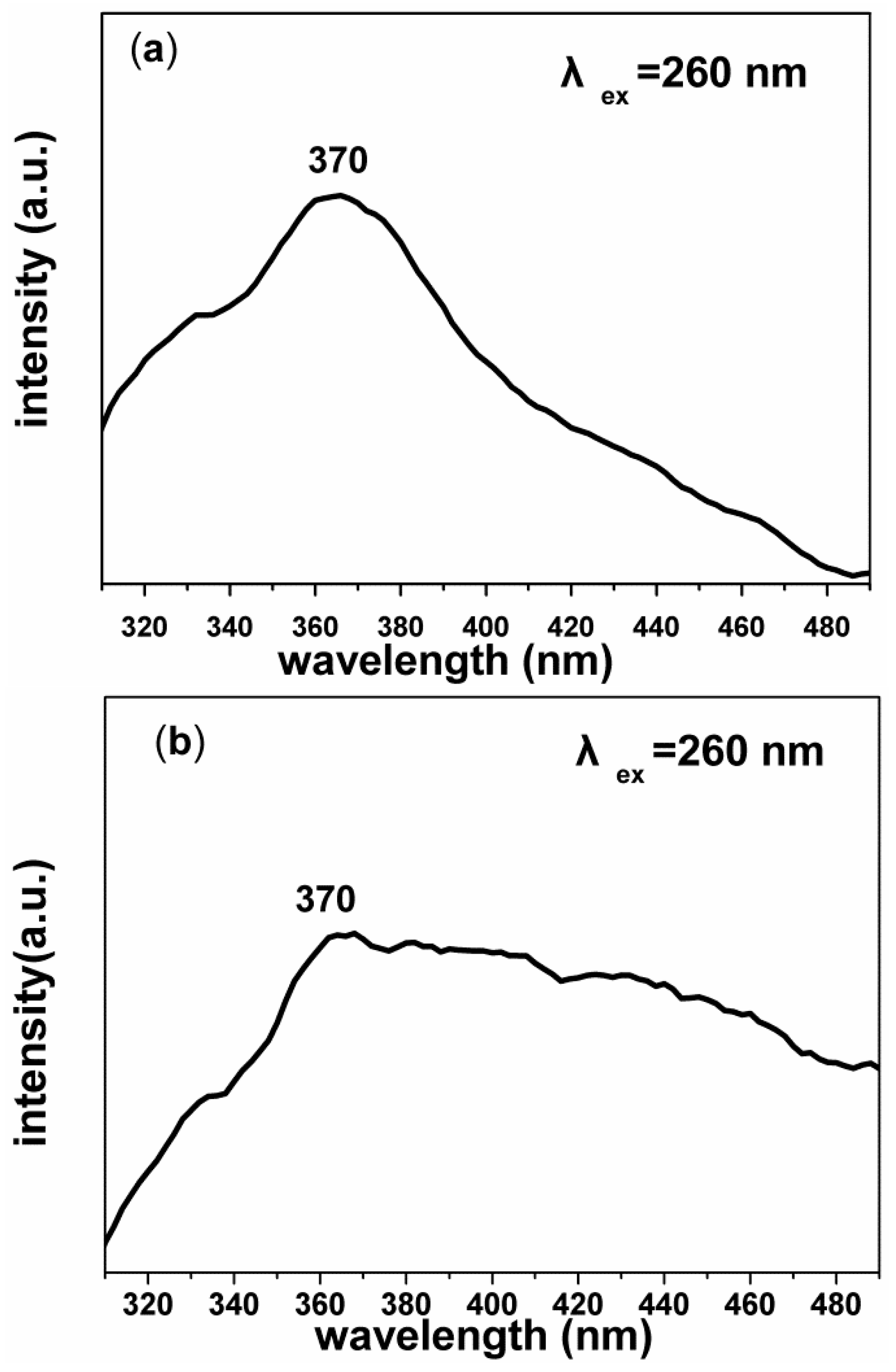 Nanomaterials 07 00053 g005