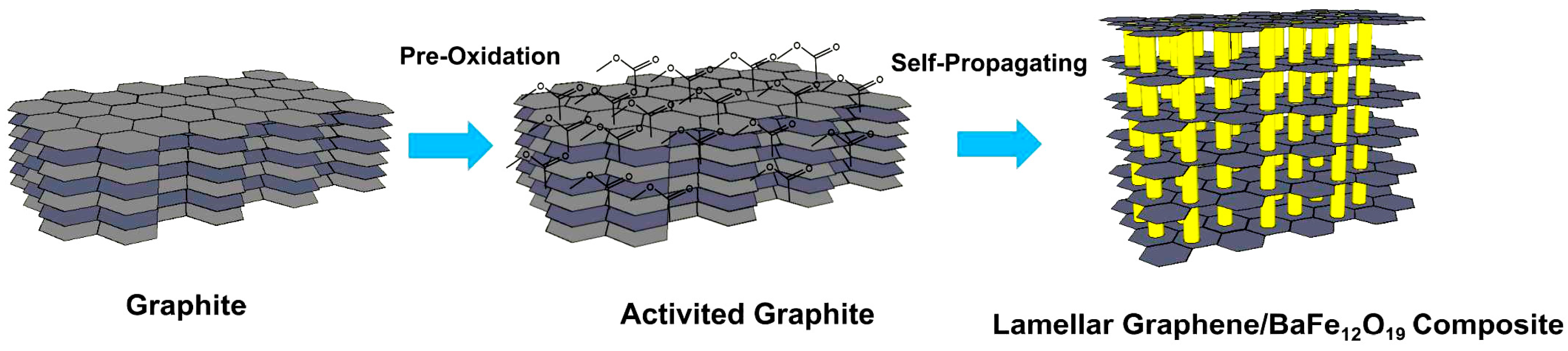 Nanomaterials 07 00055 g001