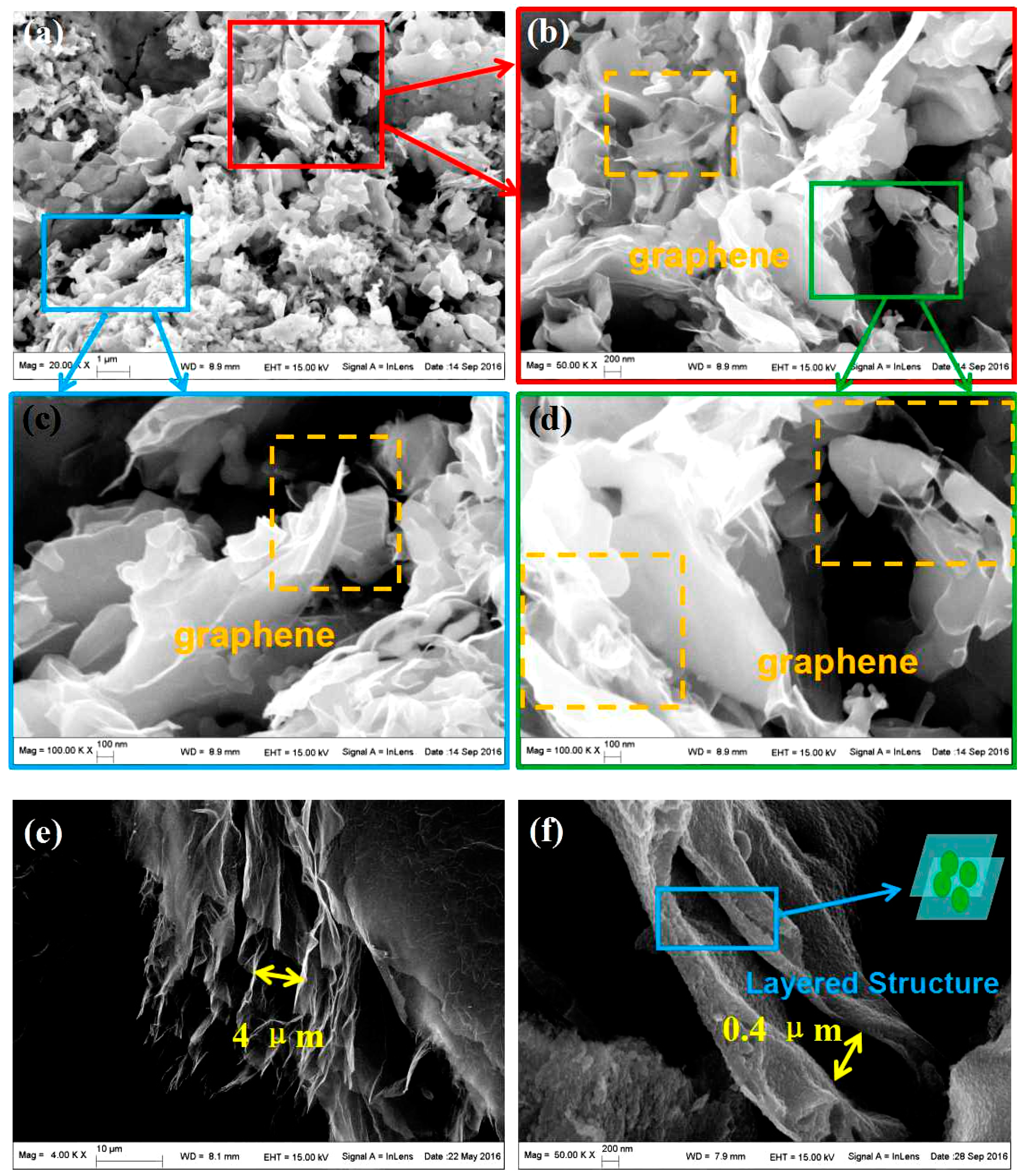 Nanomaterials 07 00055 g002a