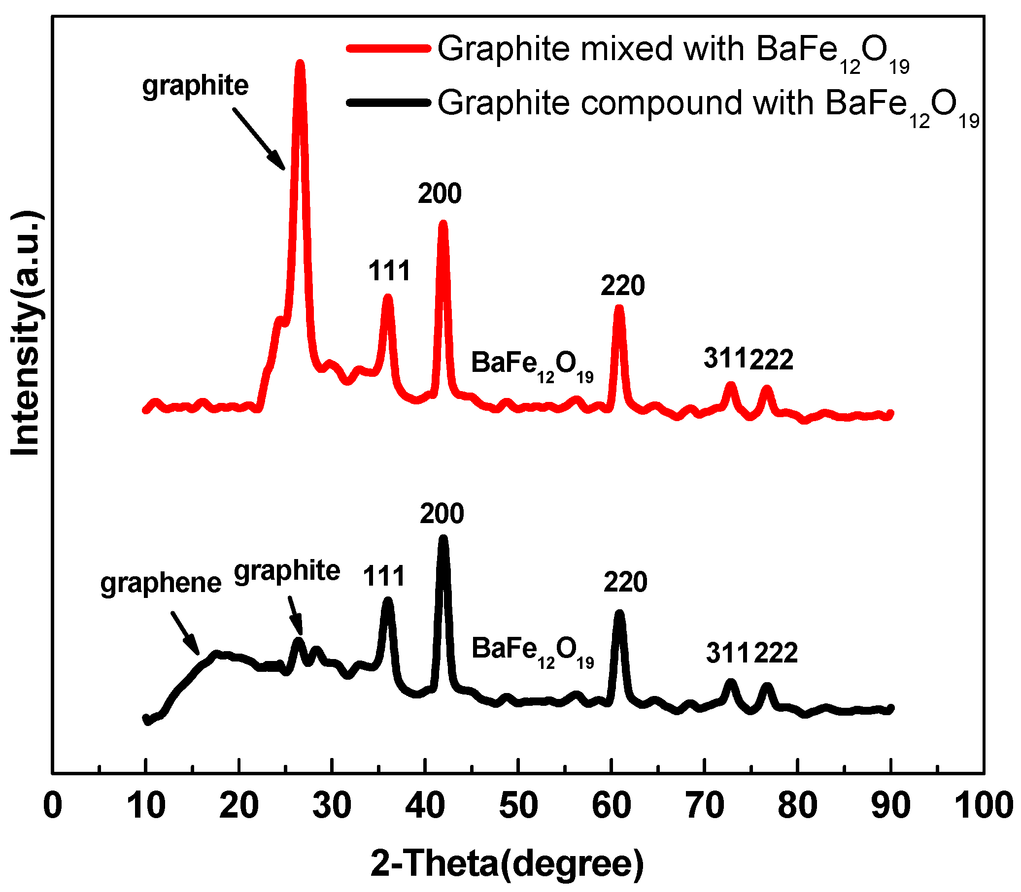 Nanomaterials 07 00055 g004