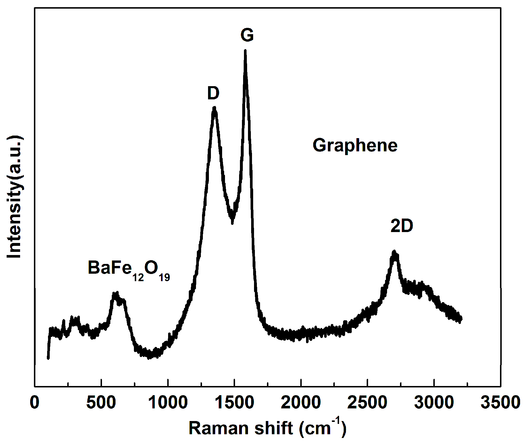 Nanomaterials 07 00055 g005