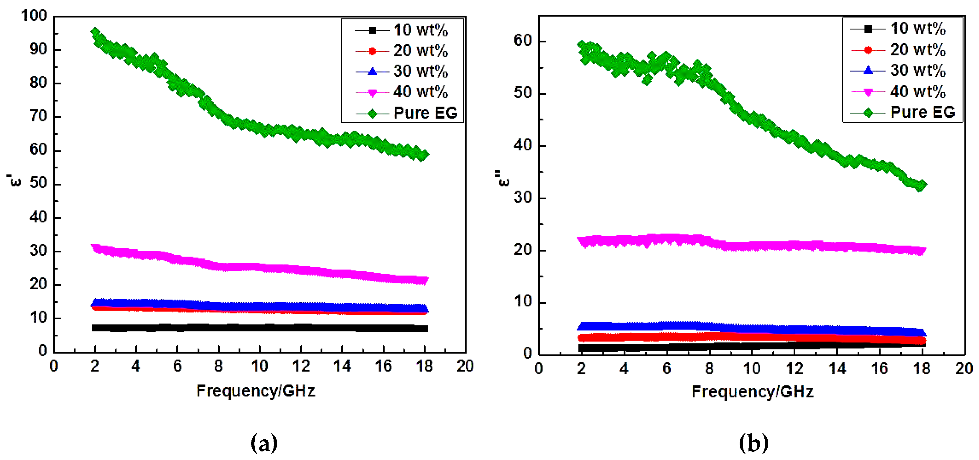 Nanomaterials 07 00055 g006a