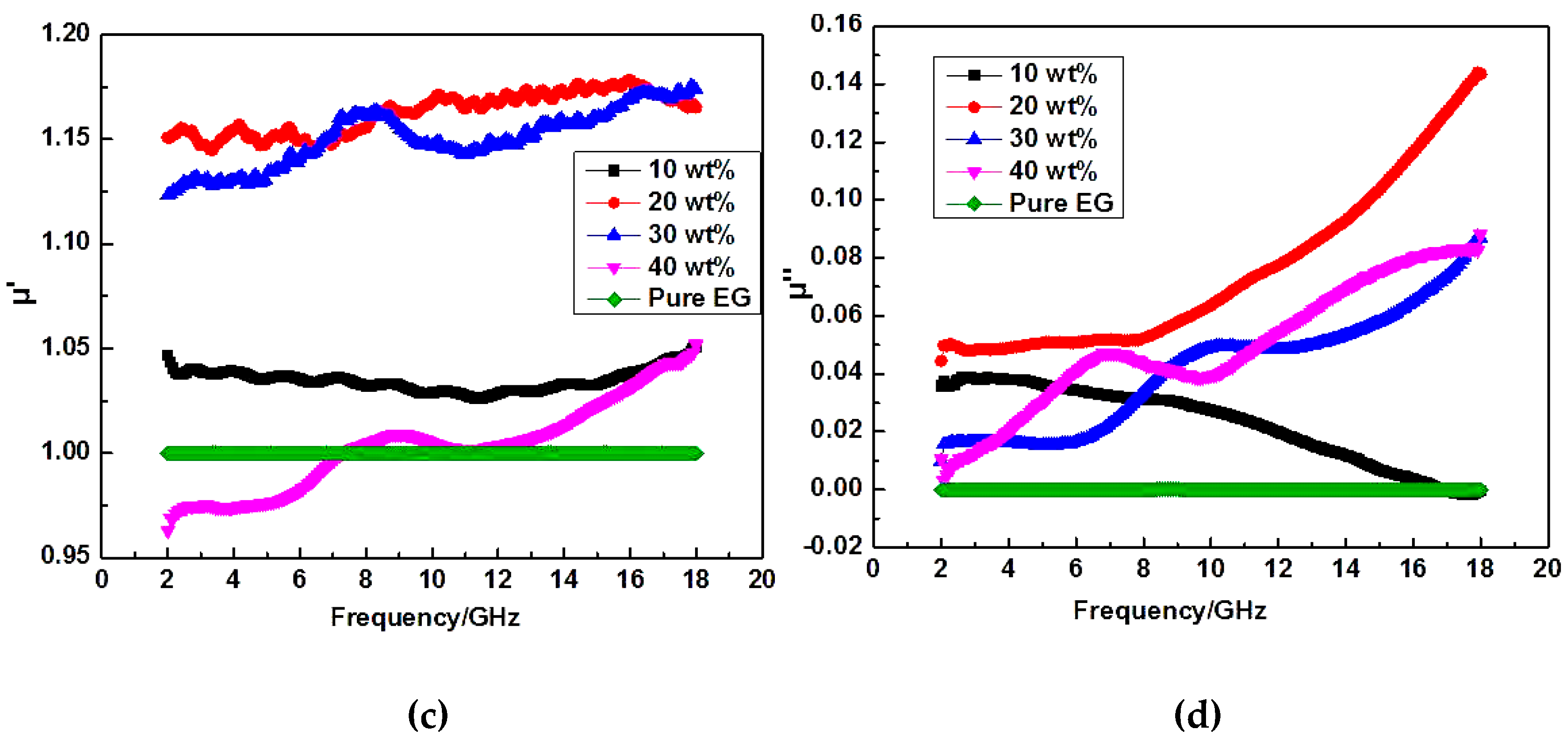 Nanomaterials 07 00055 g006b