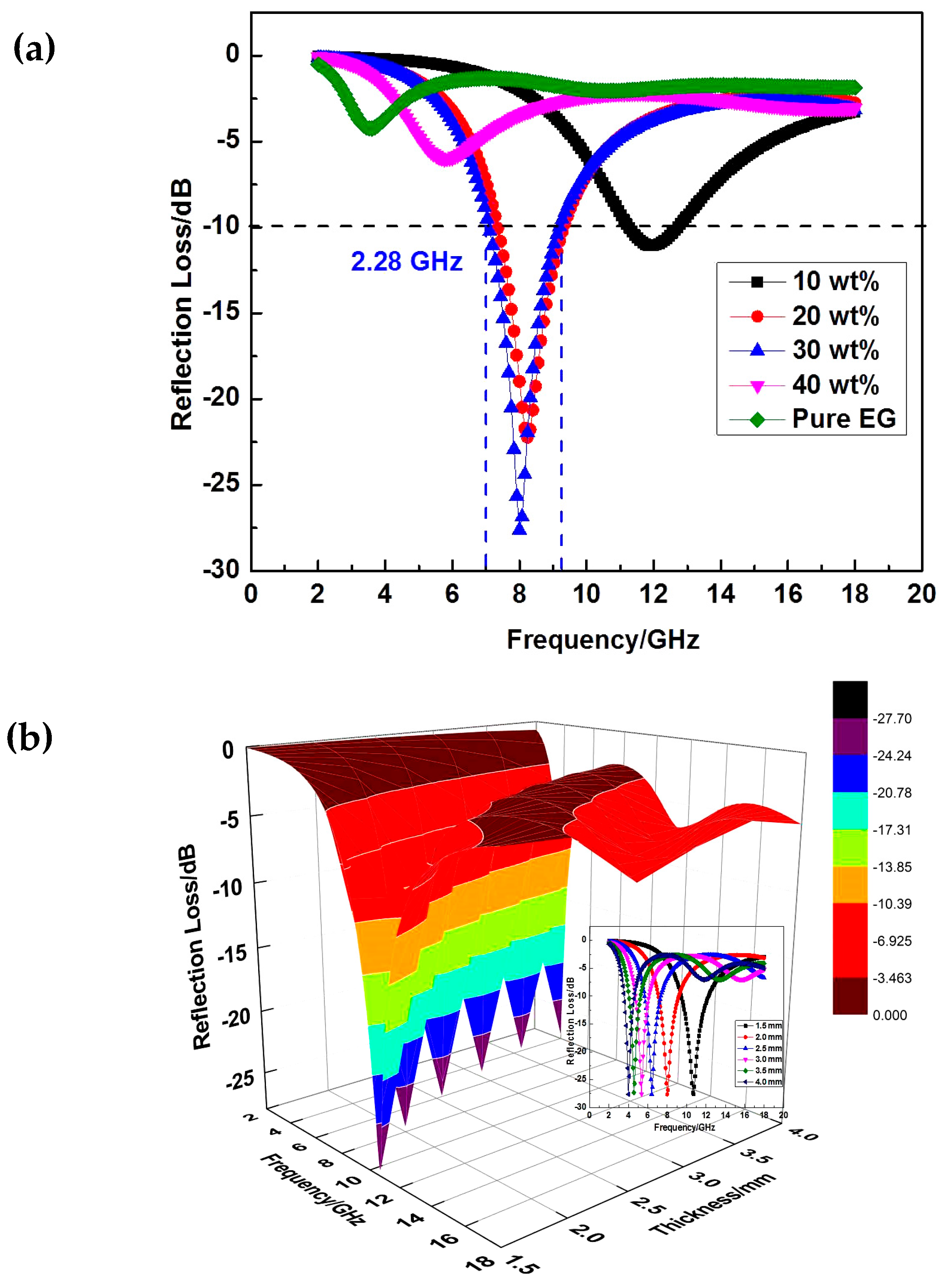 Nanomaterials 07 00055 g008