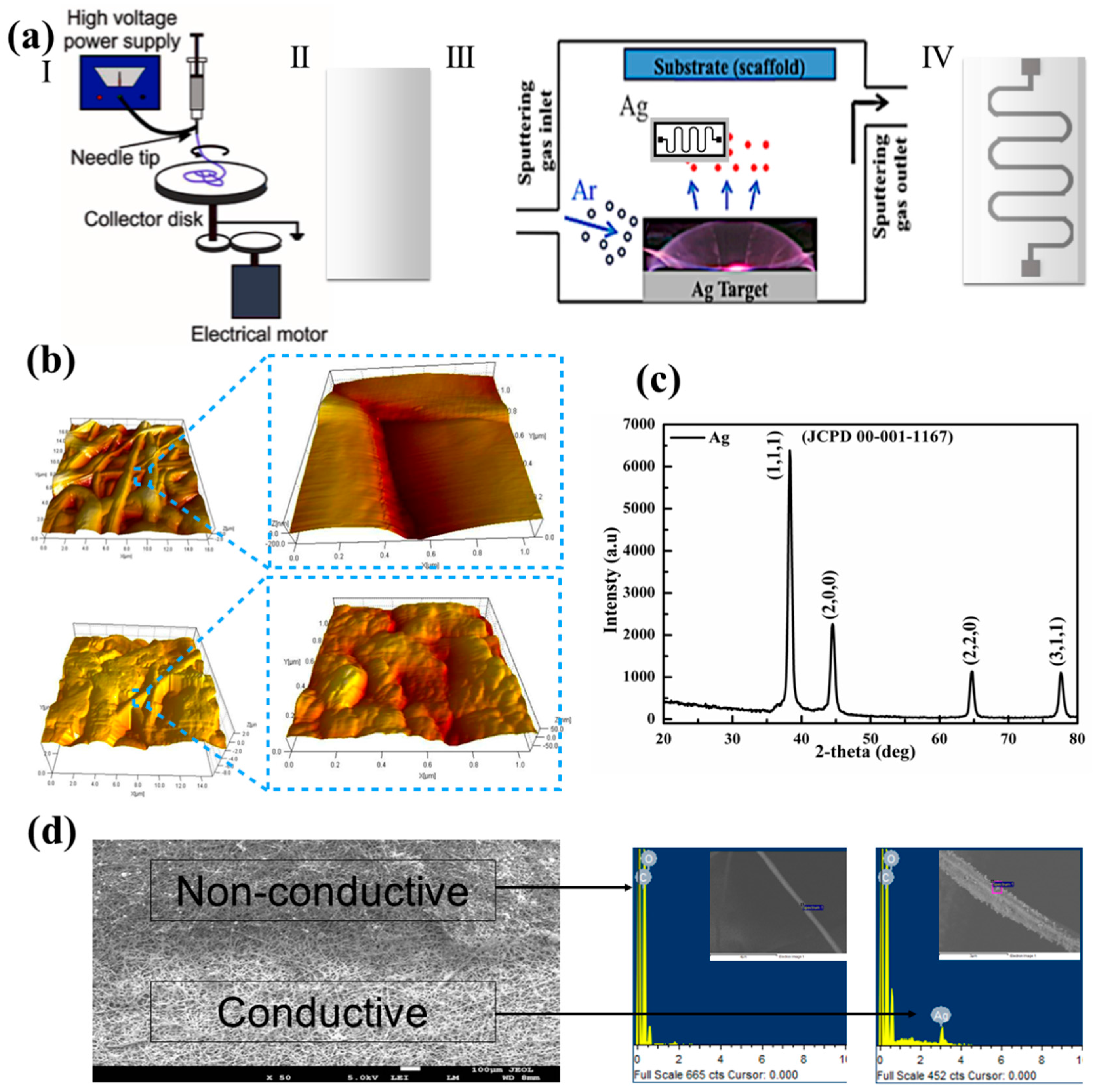 Nanomaterials 07 00063 g001