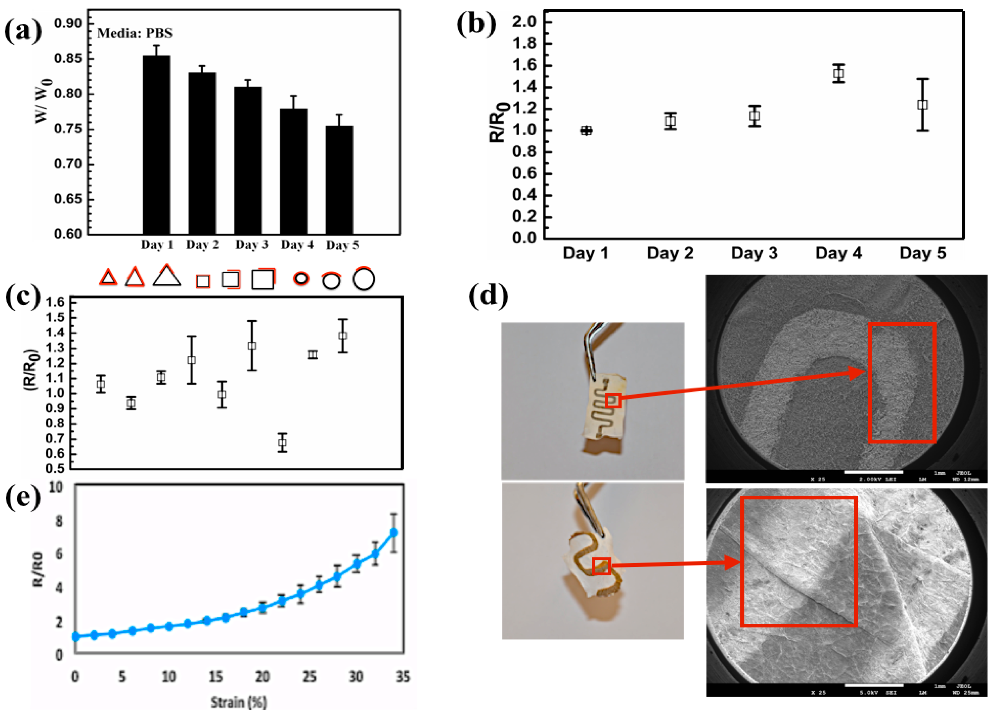 Nanomaterials 07 00063 g003