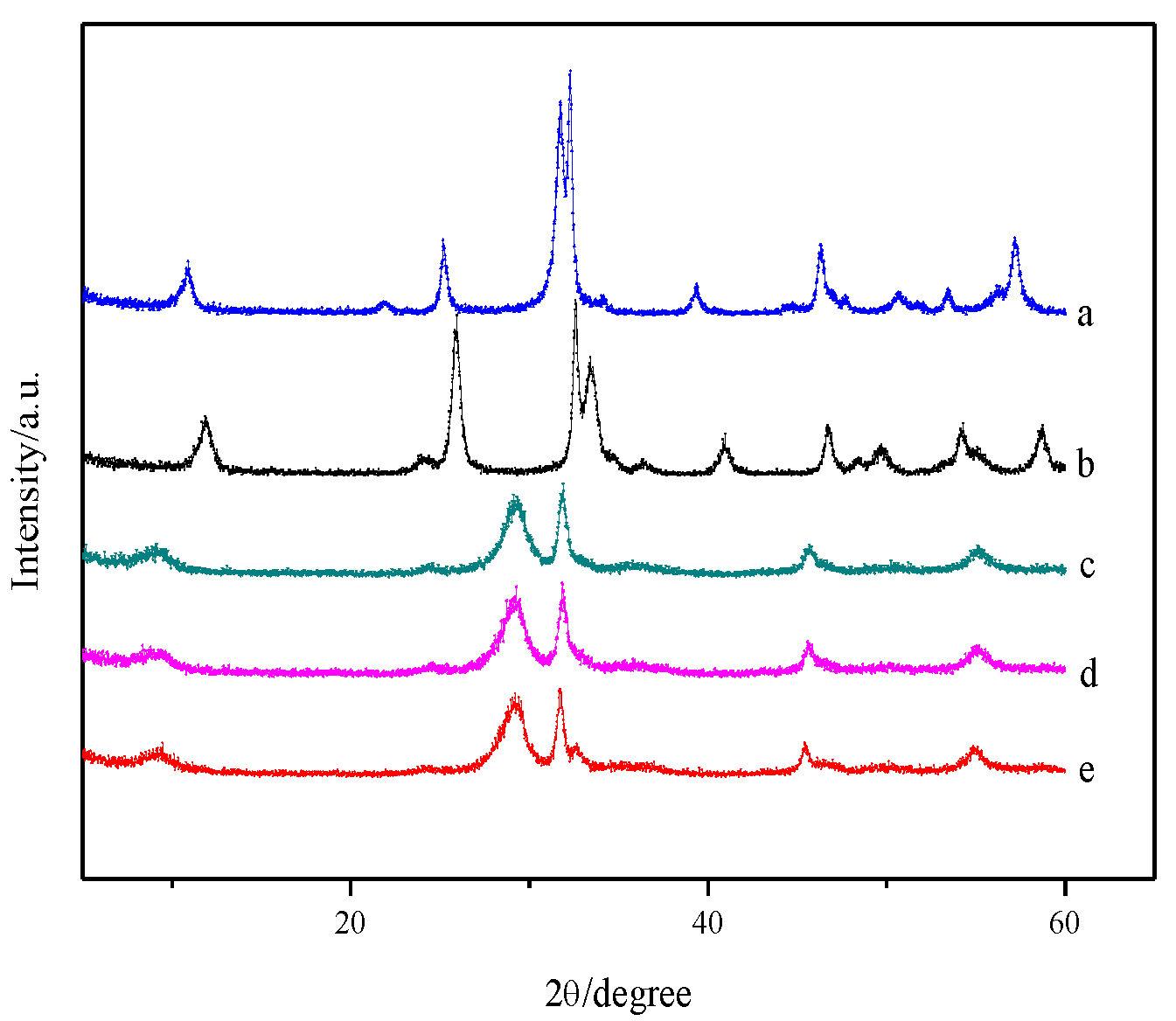 Nanomaterials 07 00064 g001