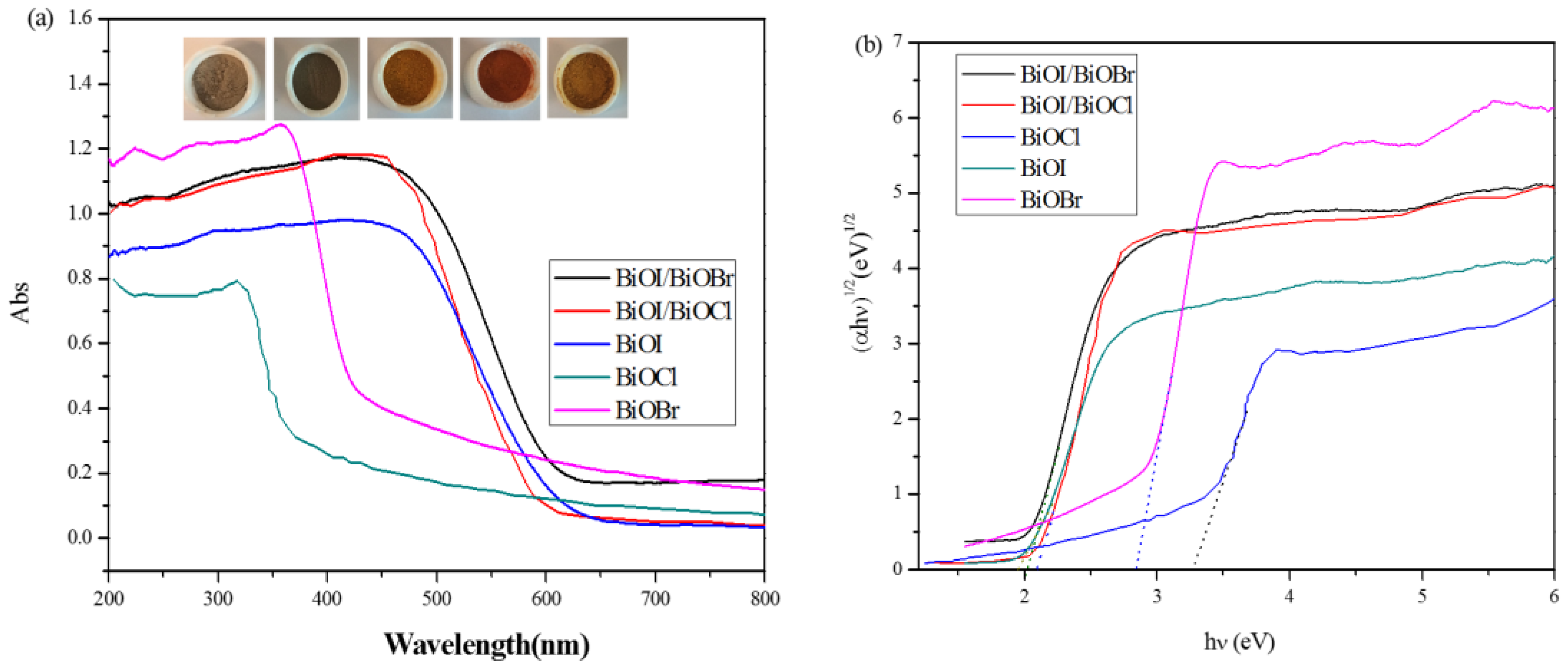 Nanomaterials 07 00064 g004