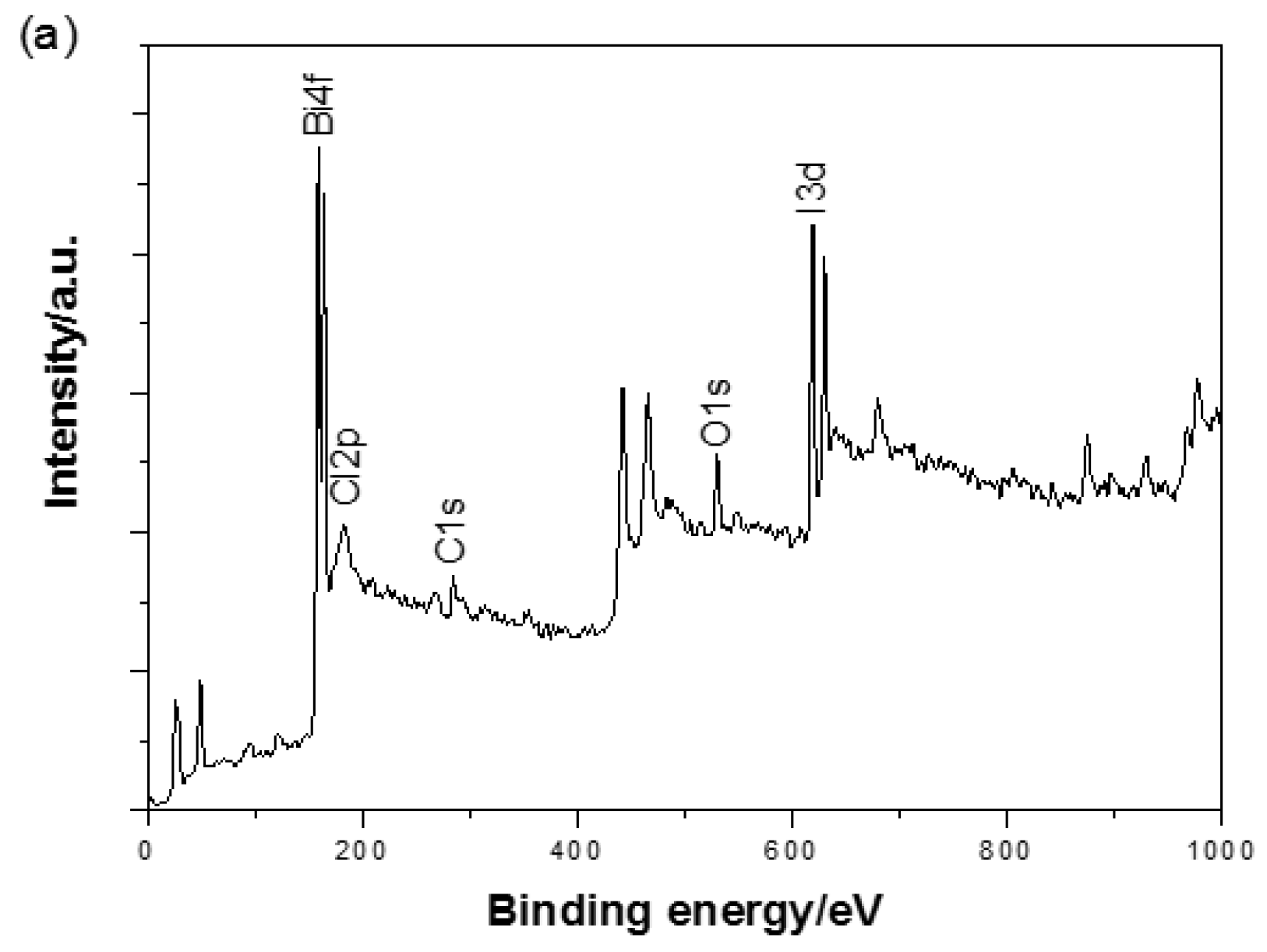 Nanomaterials 07 00064 g005a