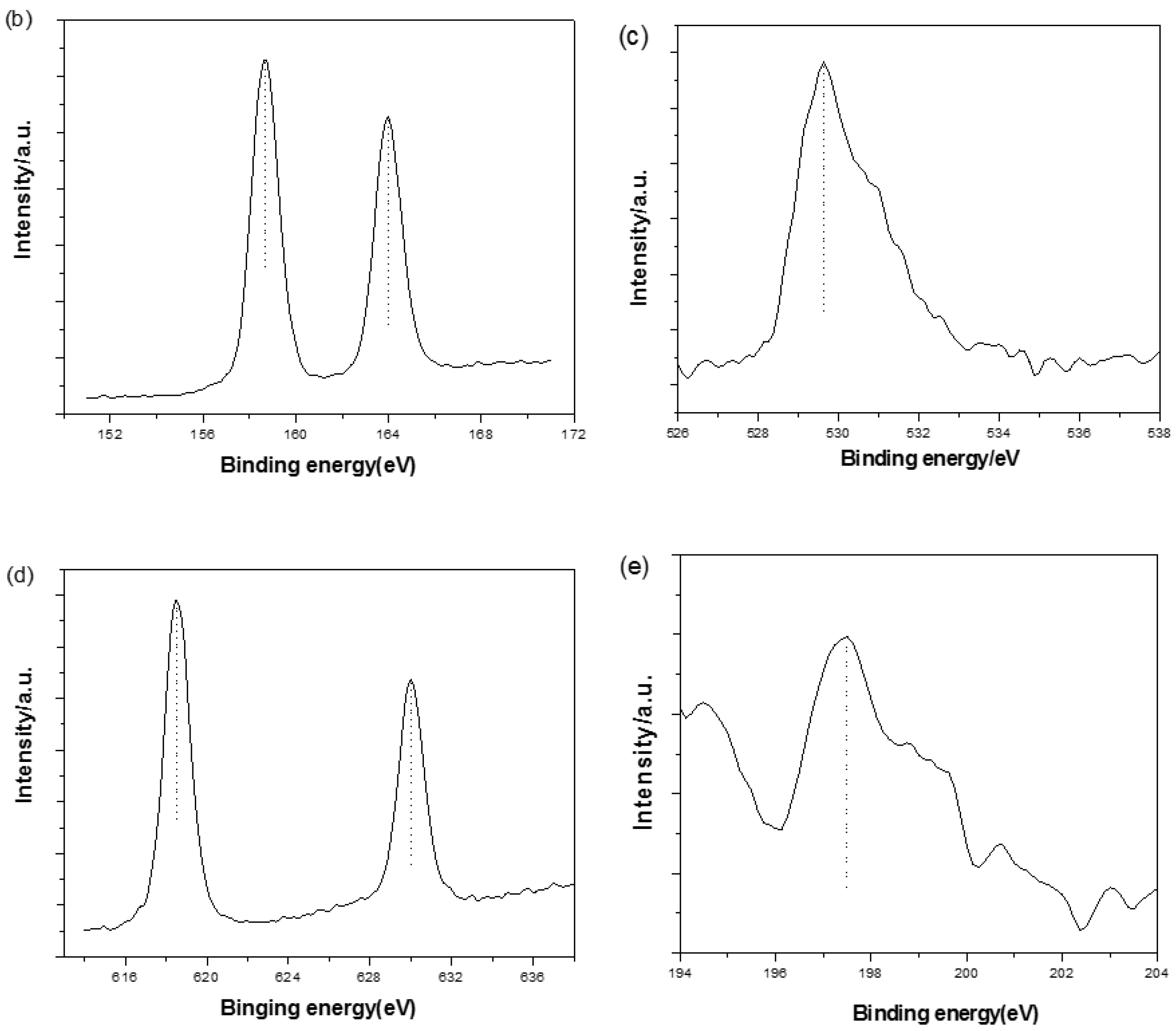 Nanomaterials 07 00064 g005b