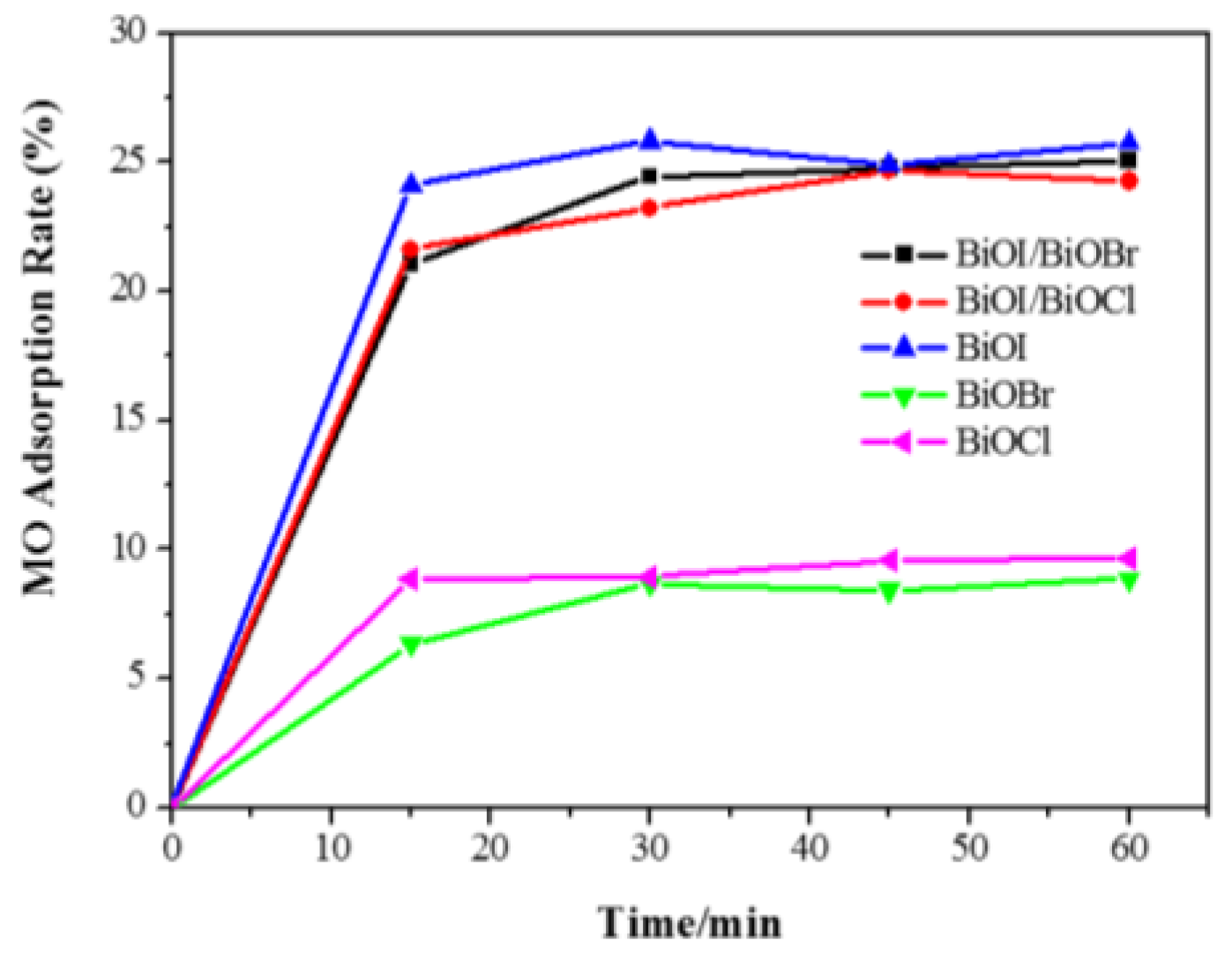 Nanomaterials 07 00064 g007