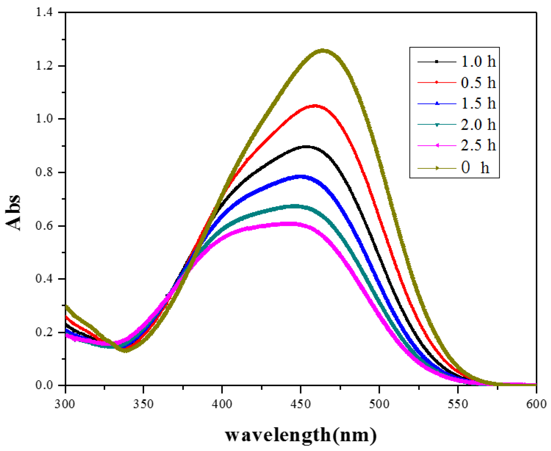 Nanomaterials 07 00064 g010