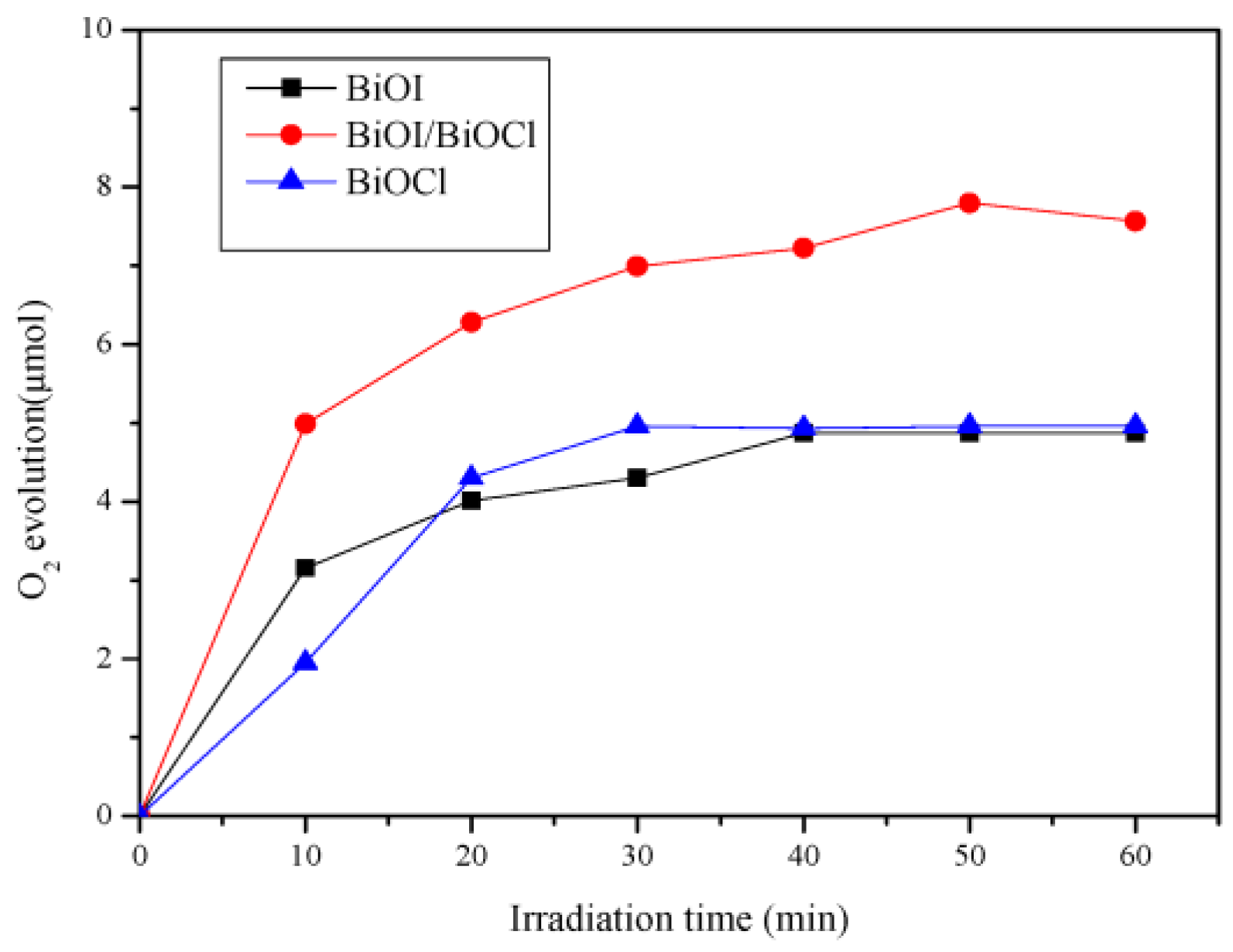 Nanomaterials 07 00064 g011
